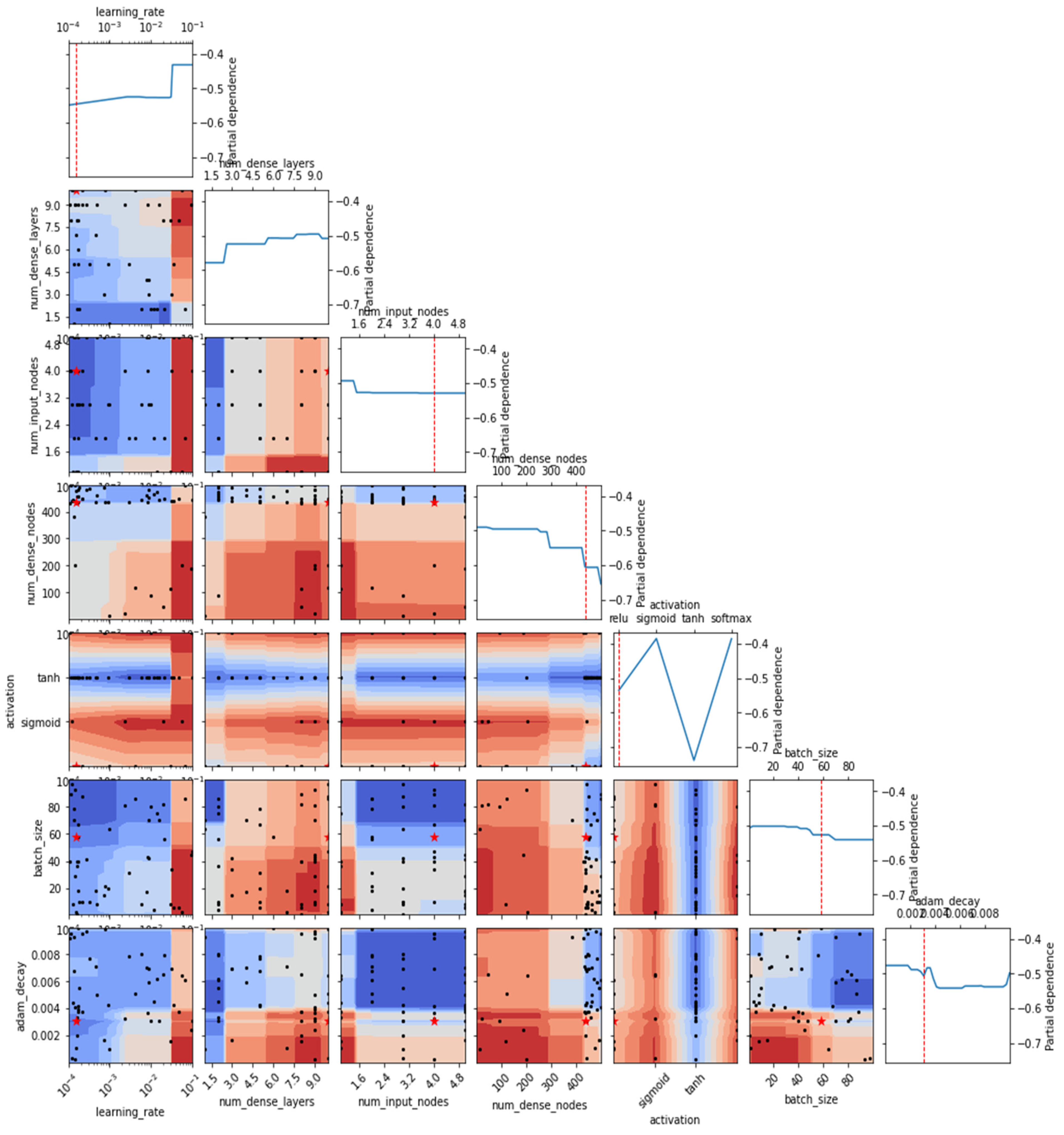 Sustainability 13 12166 g009