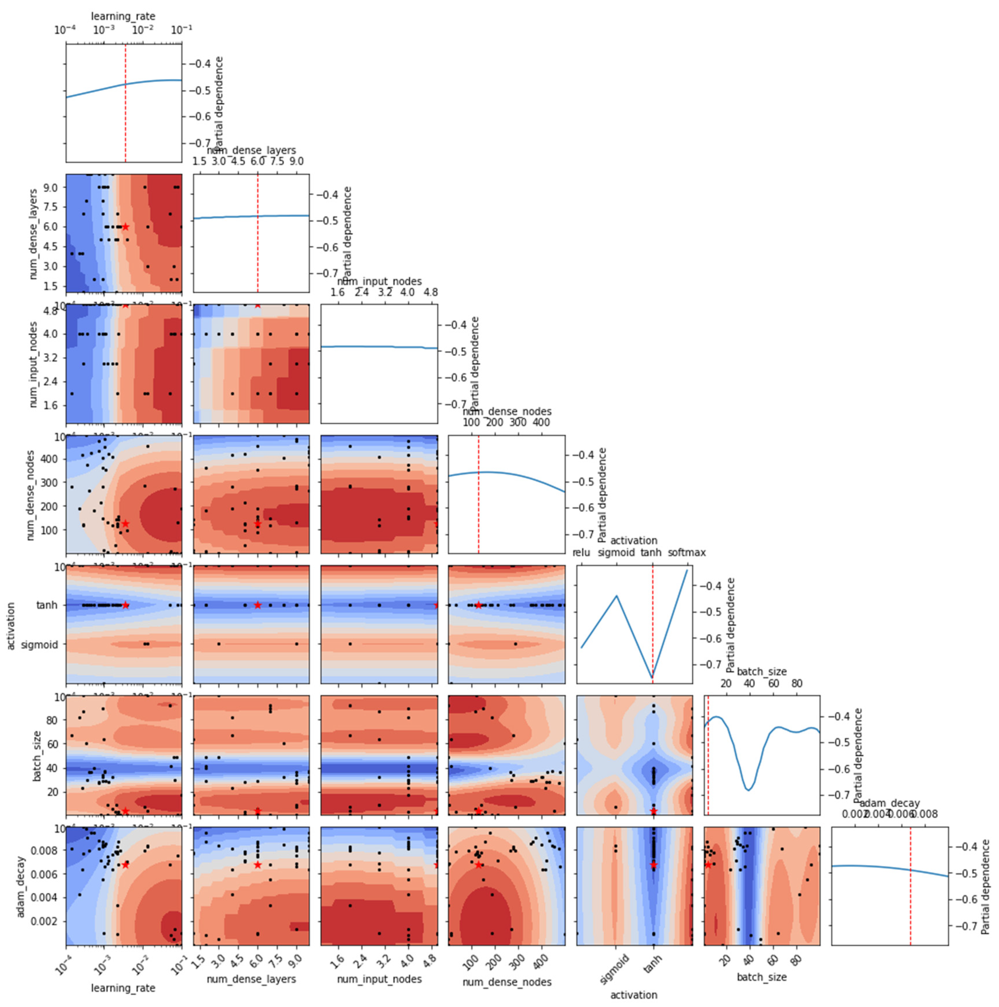 Sustainability 13 12166 g010