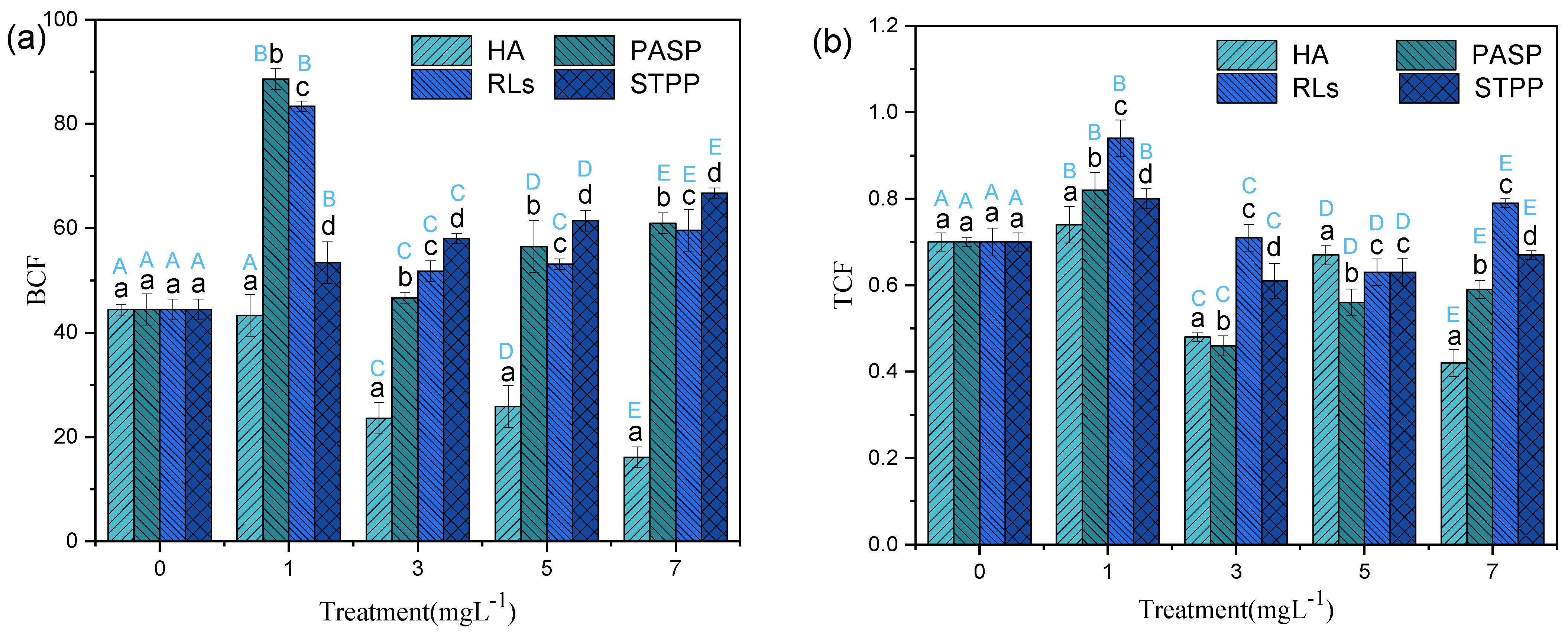 Sustainability 13 12170 g004