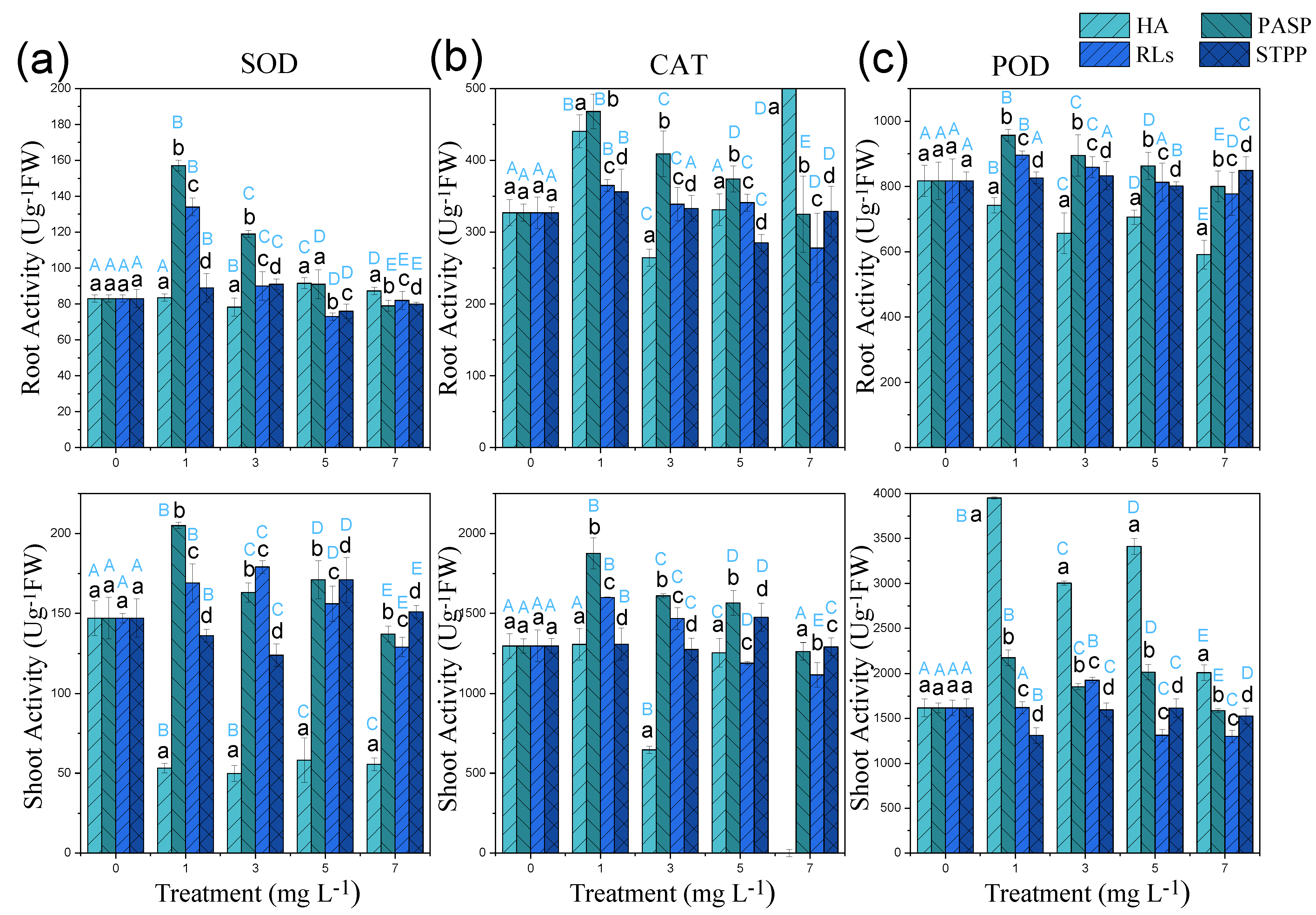 Sustainability 13 12170 g005