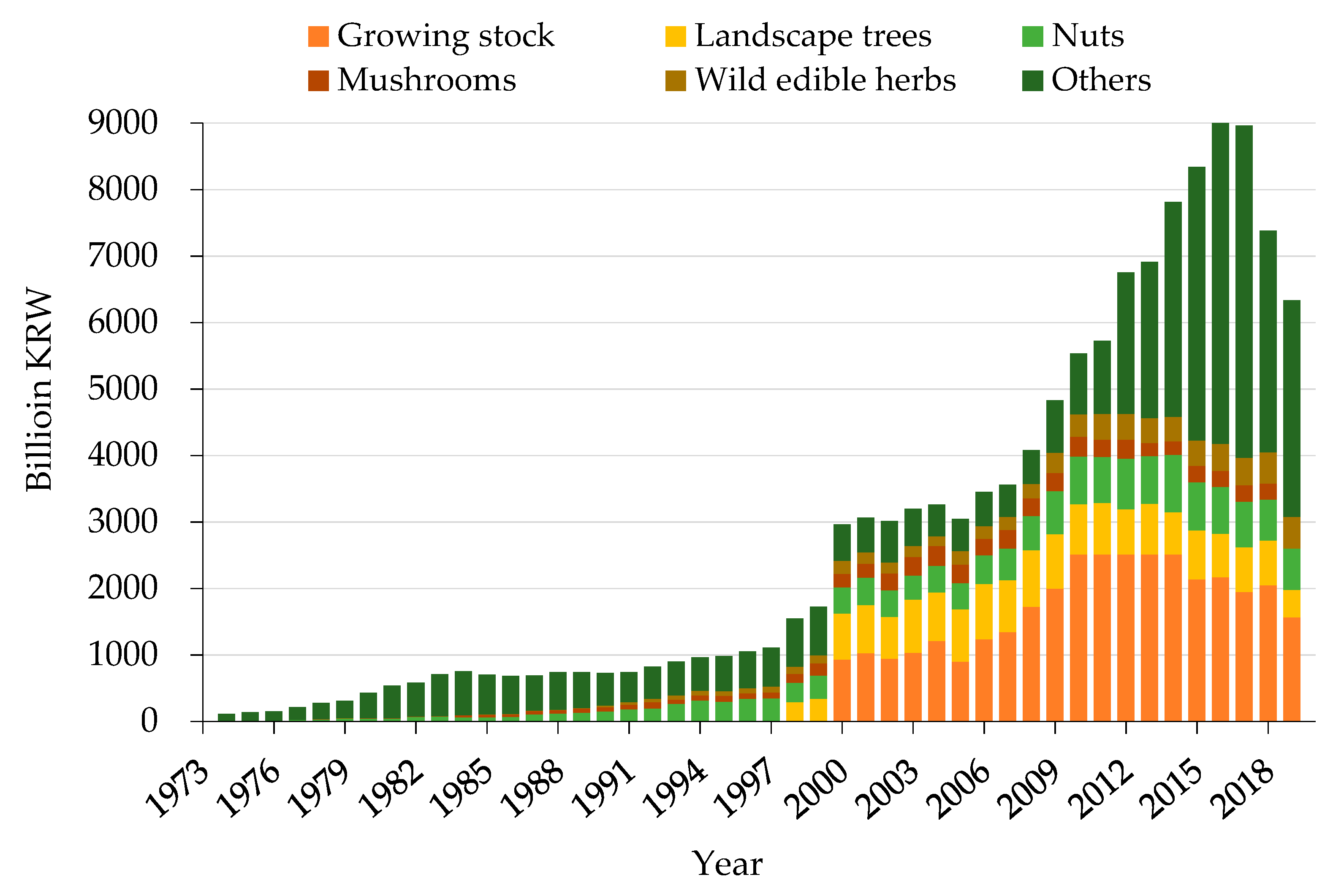 Sustainability 13 12171 g002