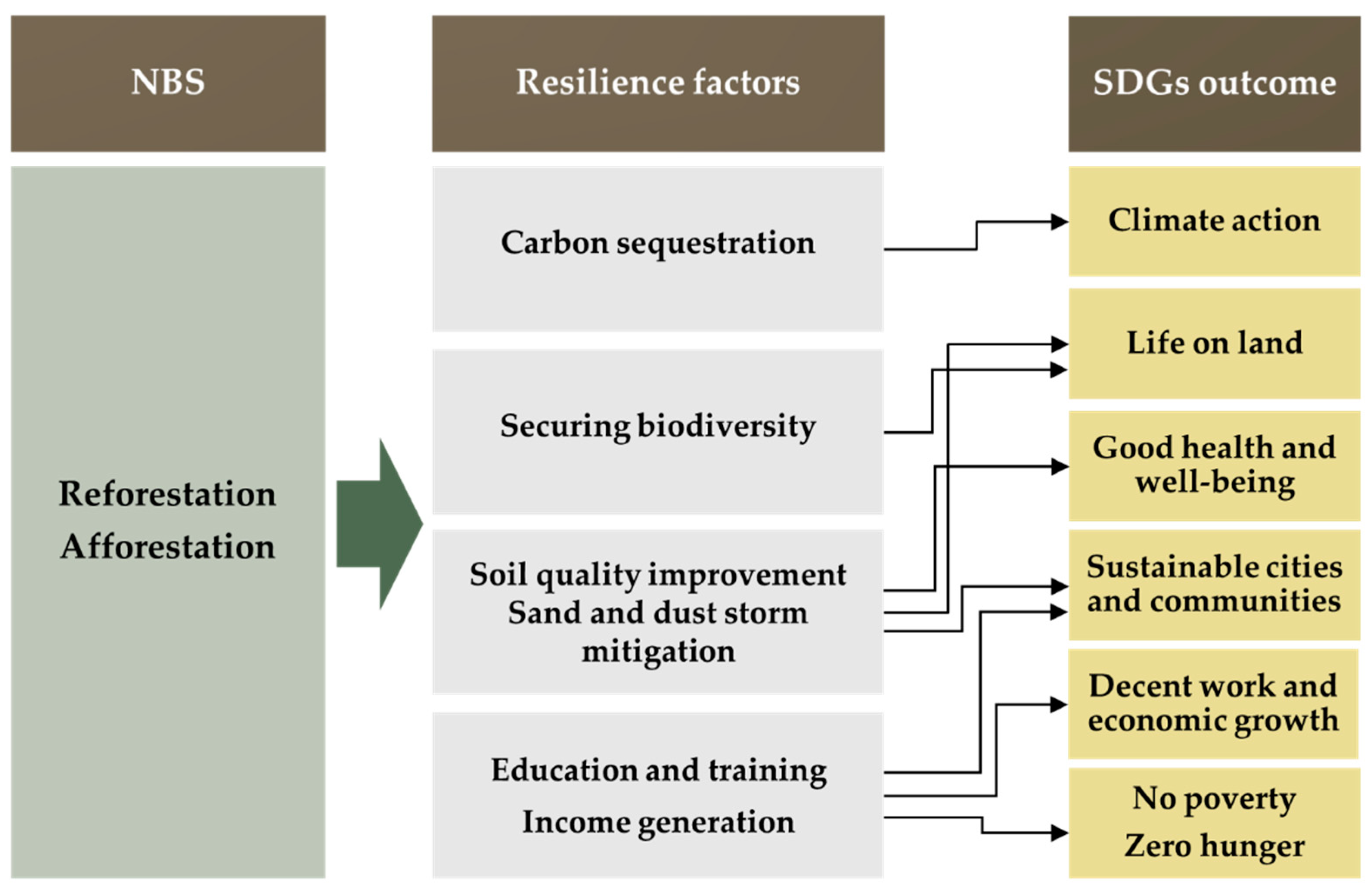 Sustainability 13 12171 g004
