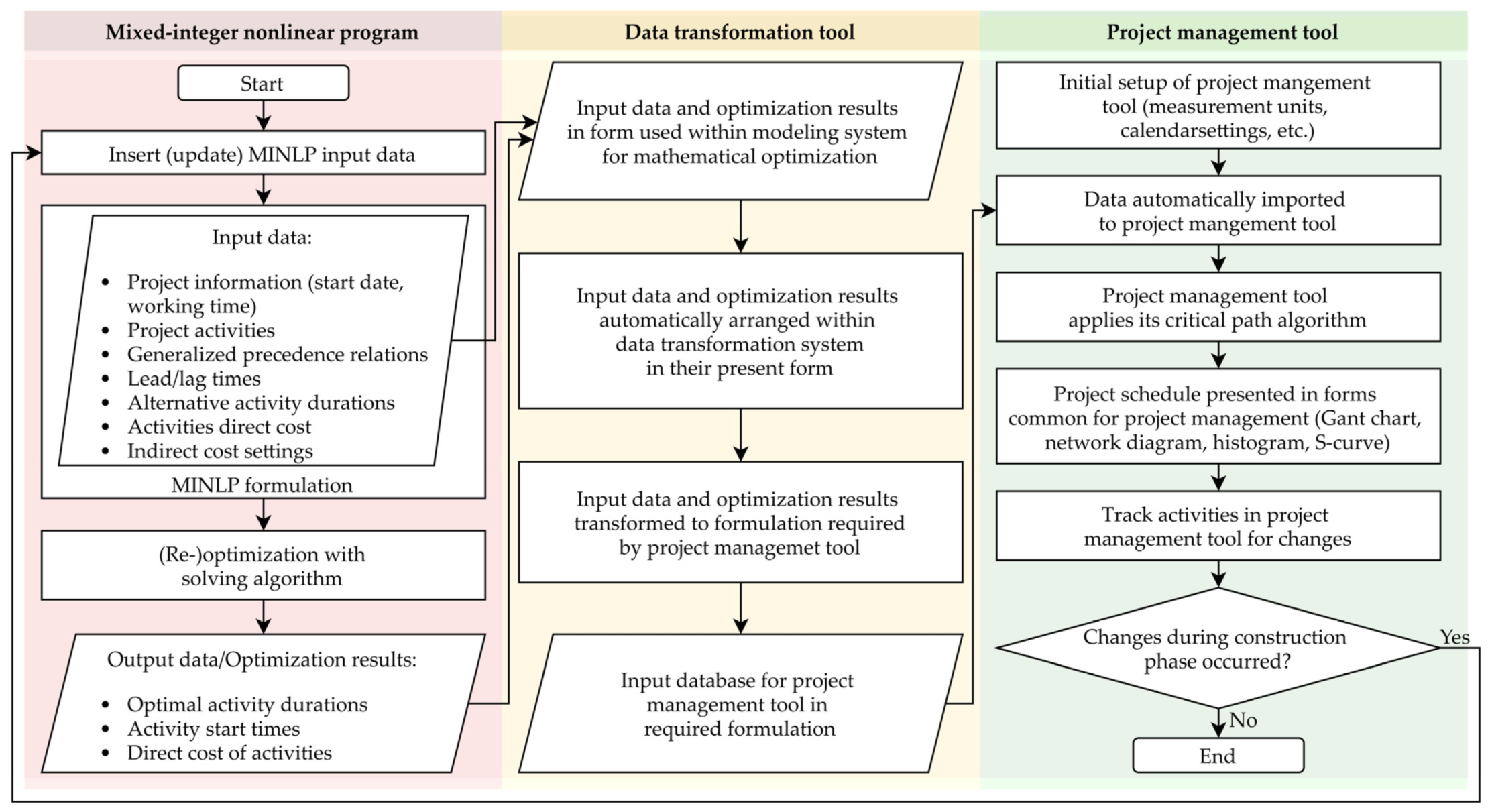 Sustainability 13 12173 g001