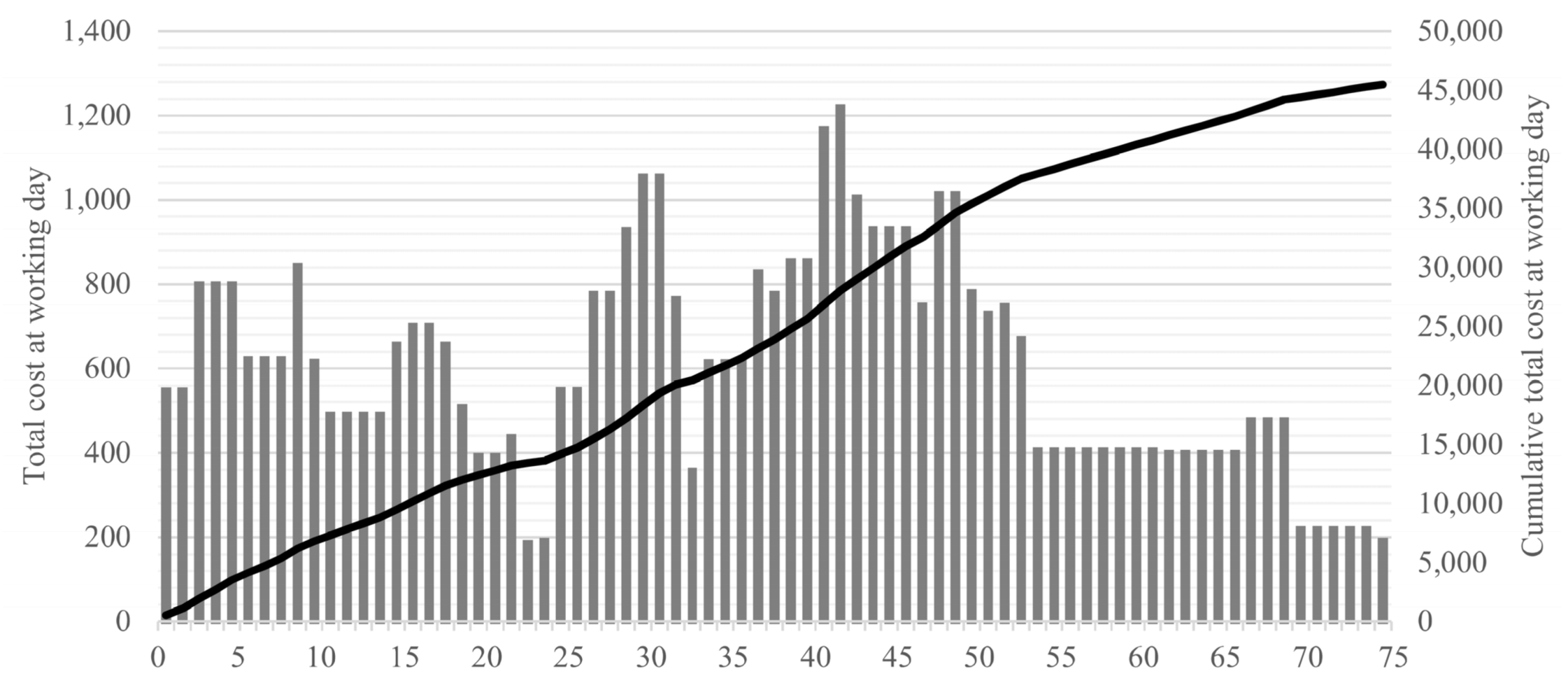 Sustainability 13 12173 g006