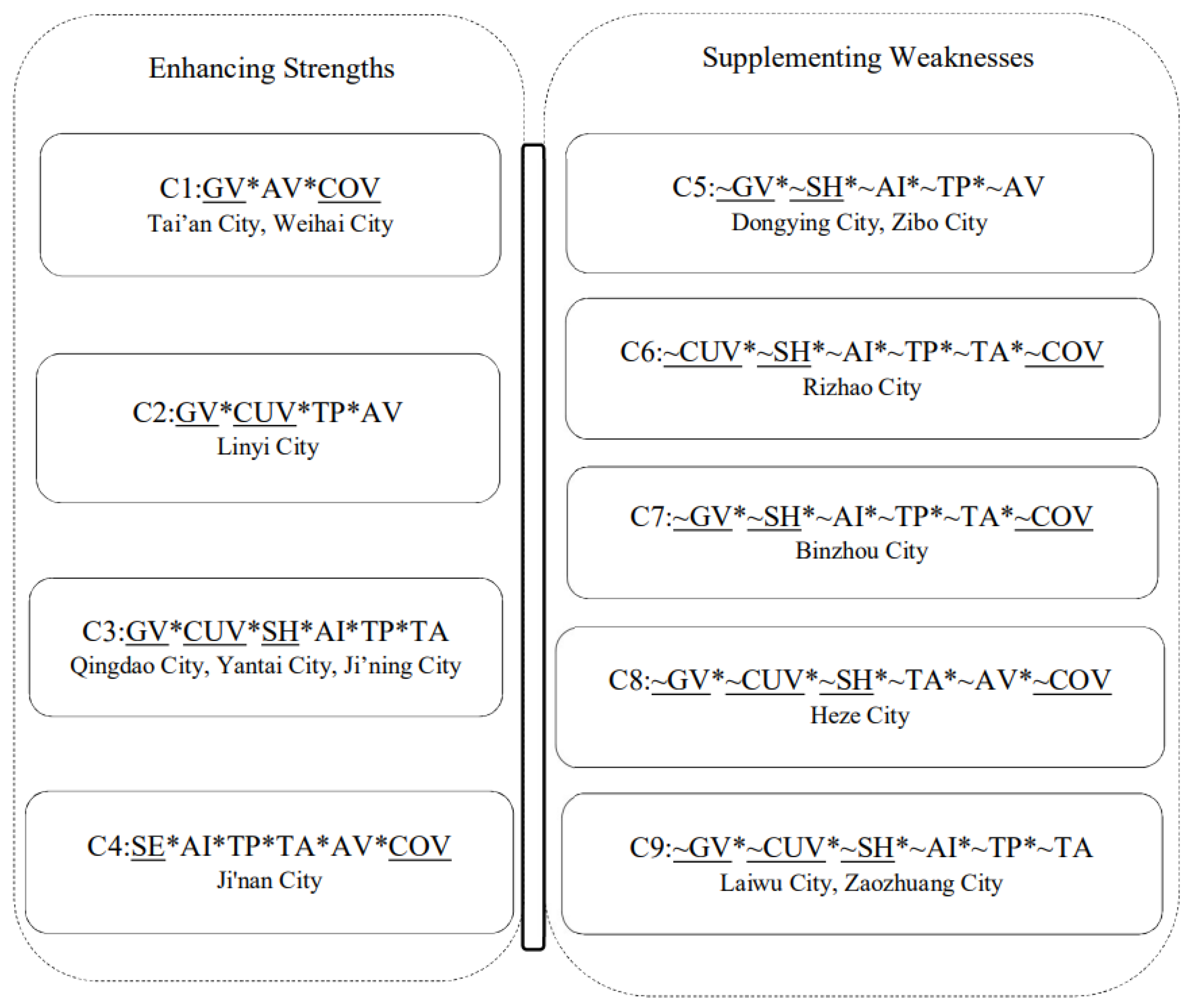 Sustainability 13 12174 g002
