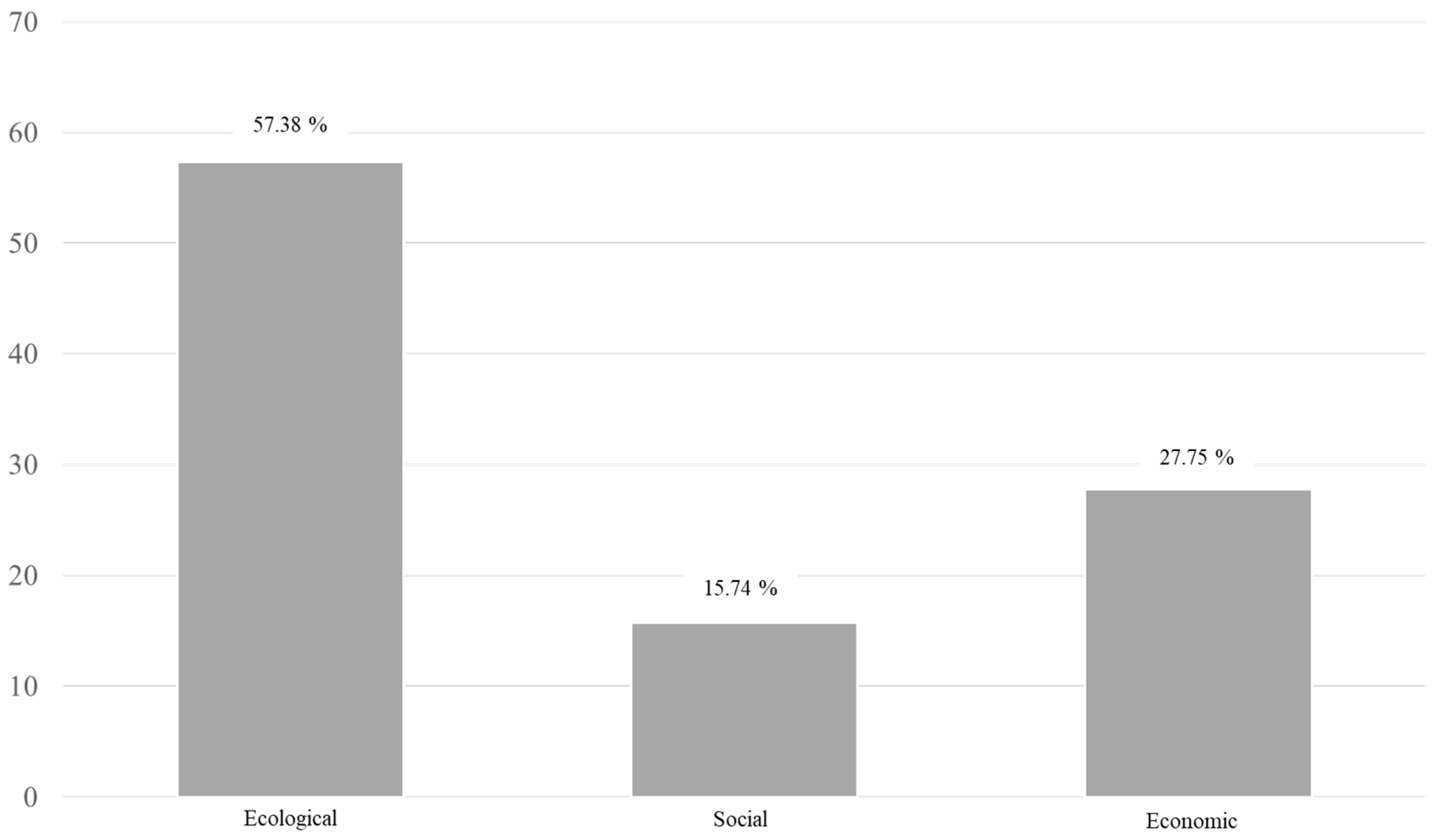 Sustainability 13 12176 g001