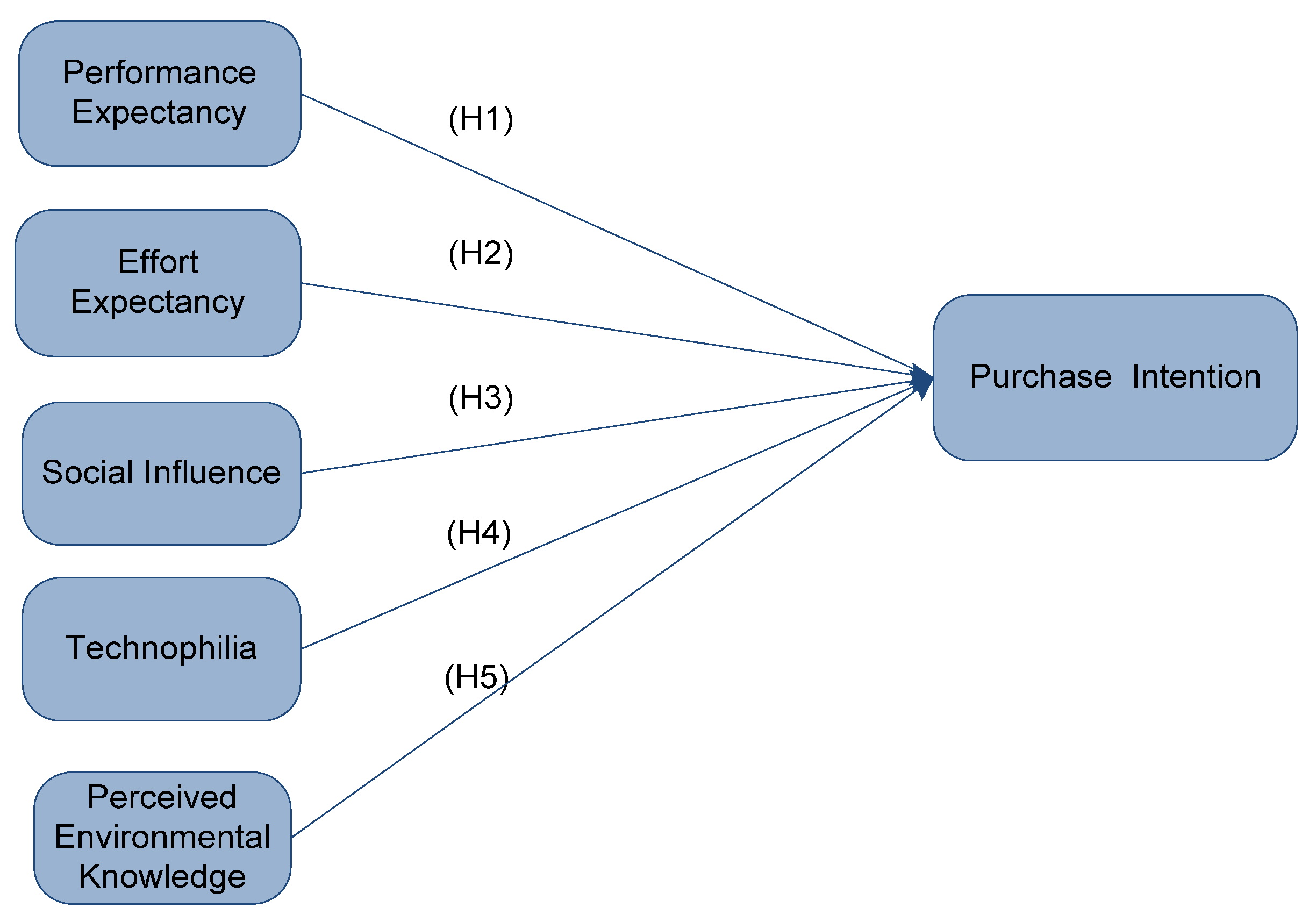 Sustainability 13 12177 g001