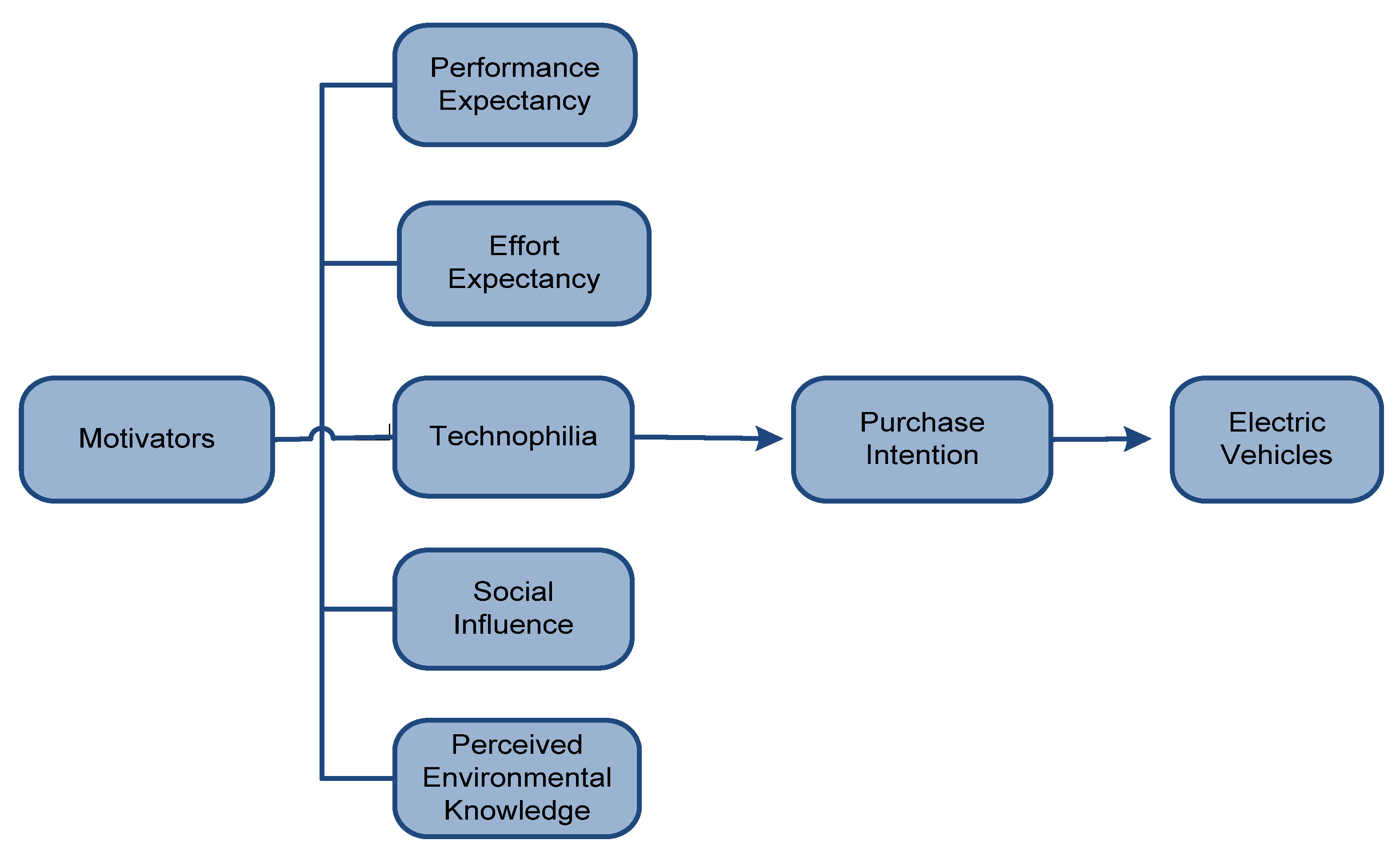 Sustainability 13 12177 g004