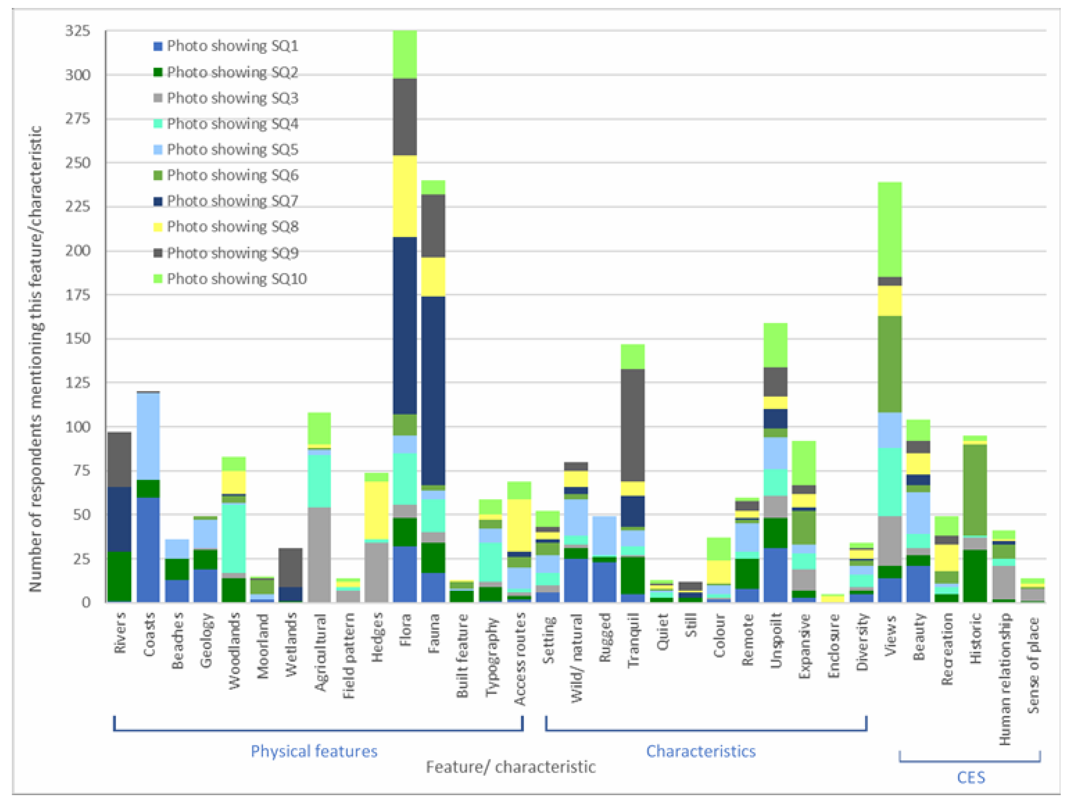 Sustainability 13 12178 g006
