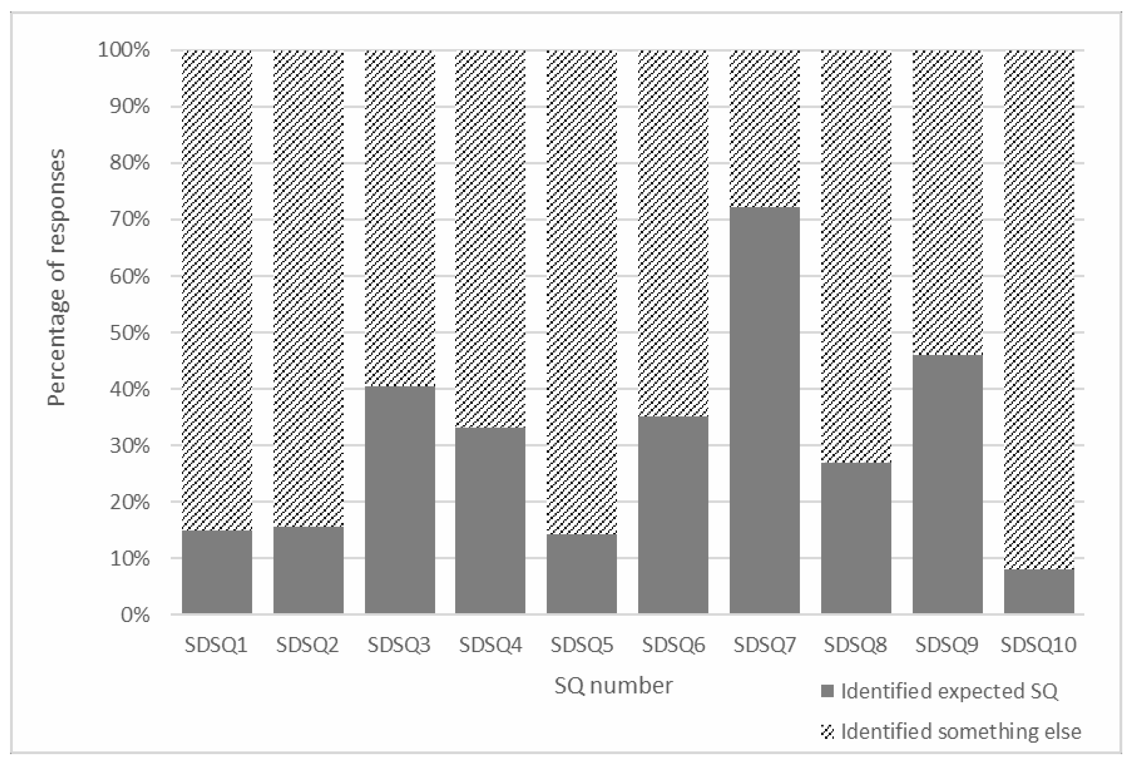 Sustainability 13 12178 g007