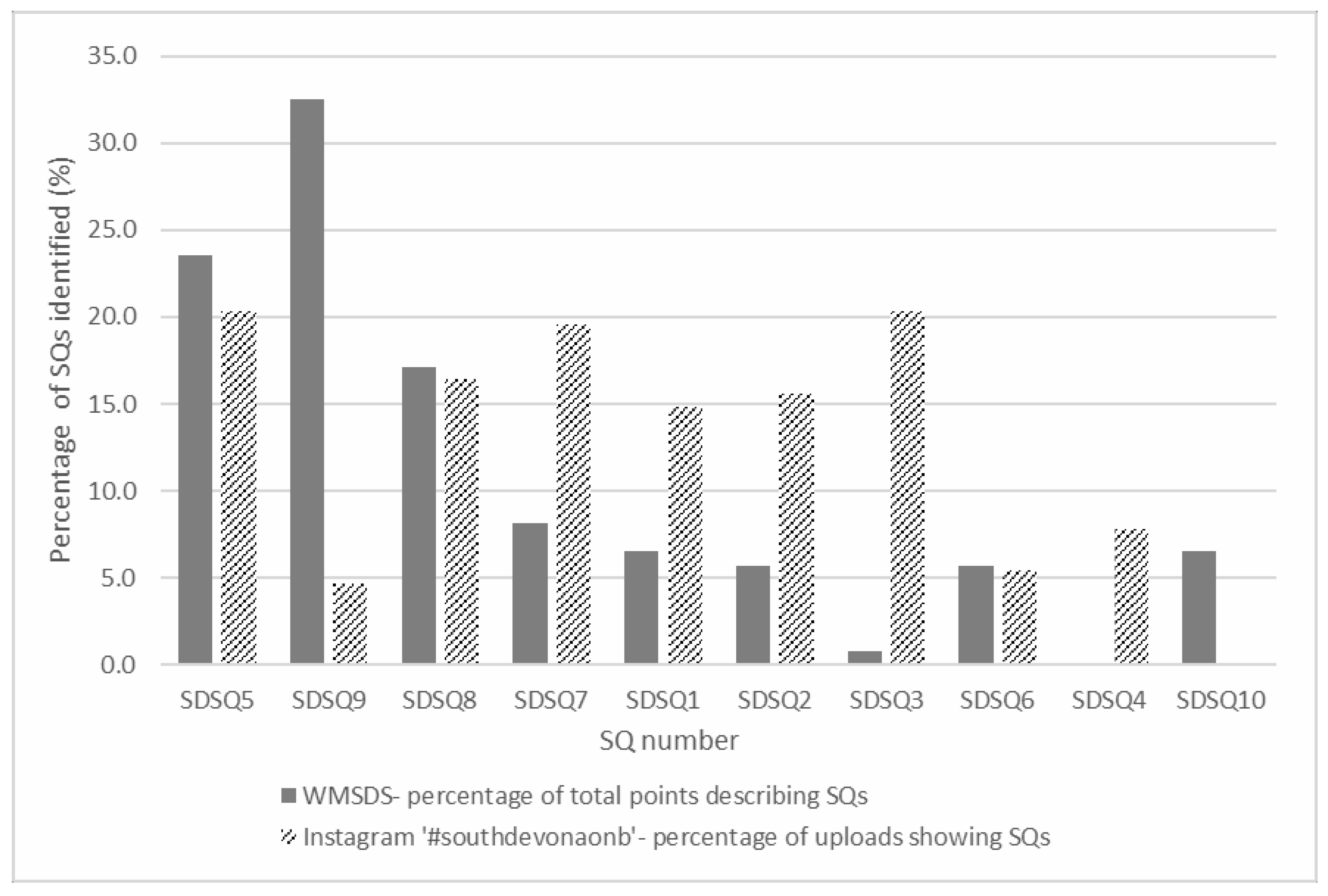 Sustainability 13 12178 g012