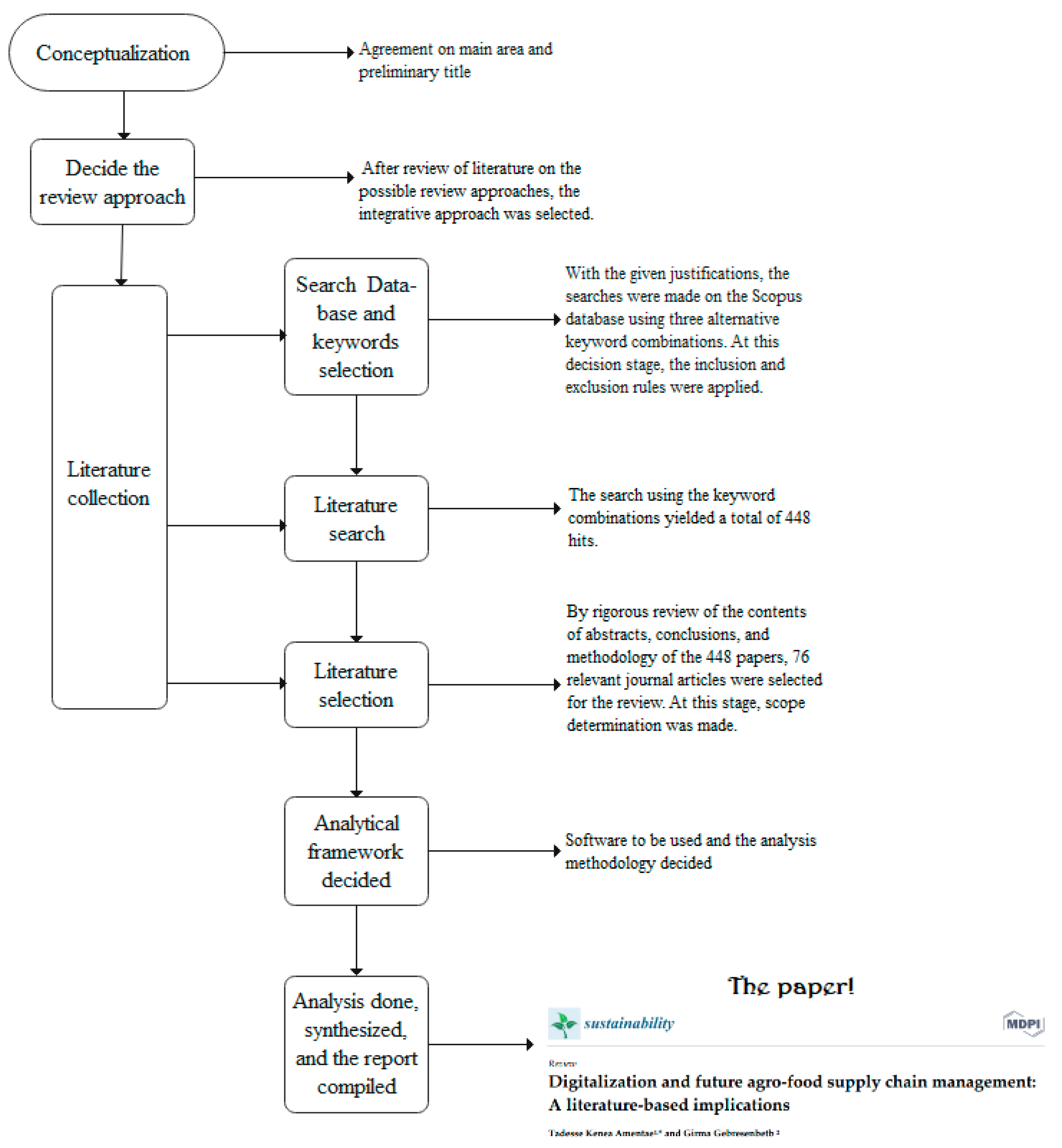 Sustainability 13 12181 g001