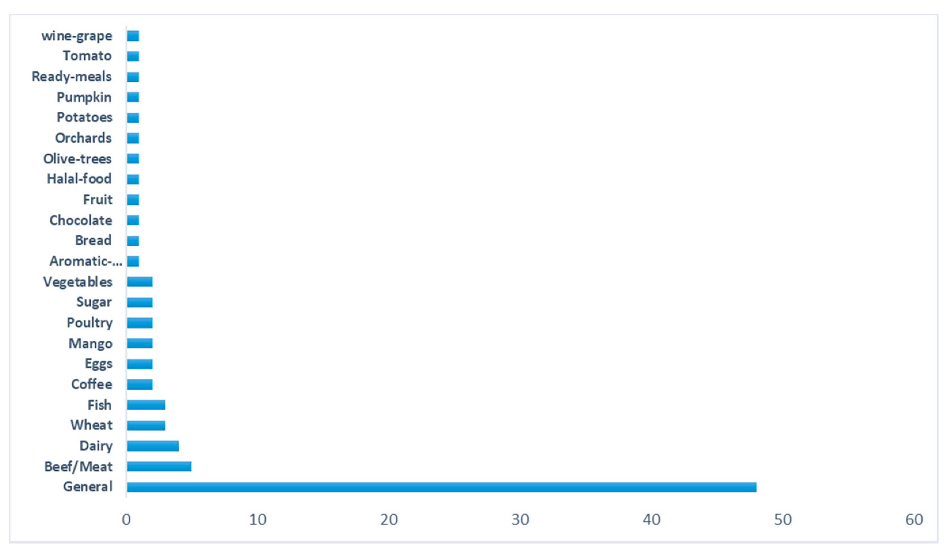 Sustainability 13 12181 g005