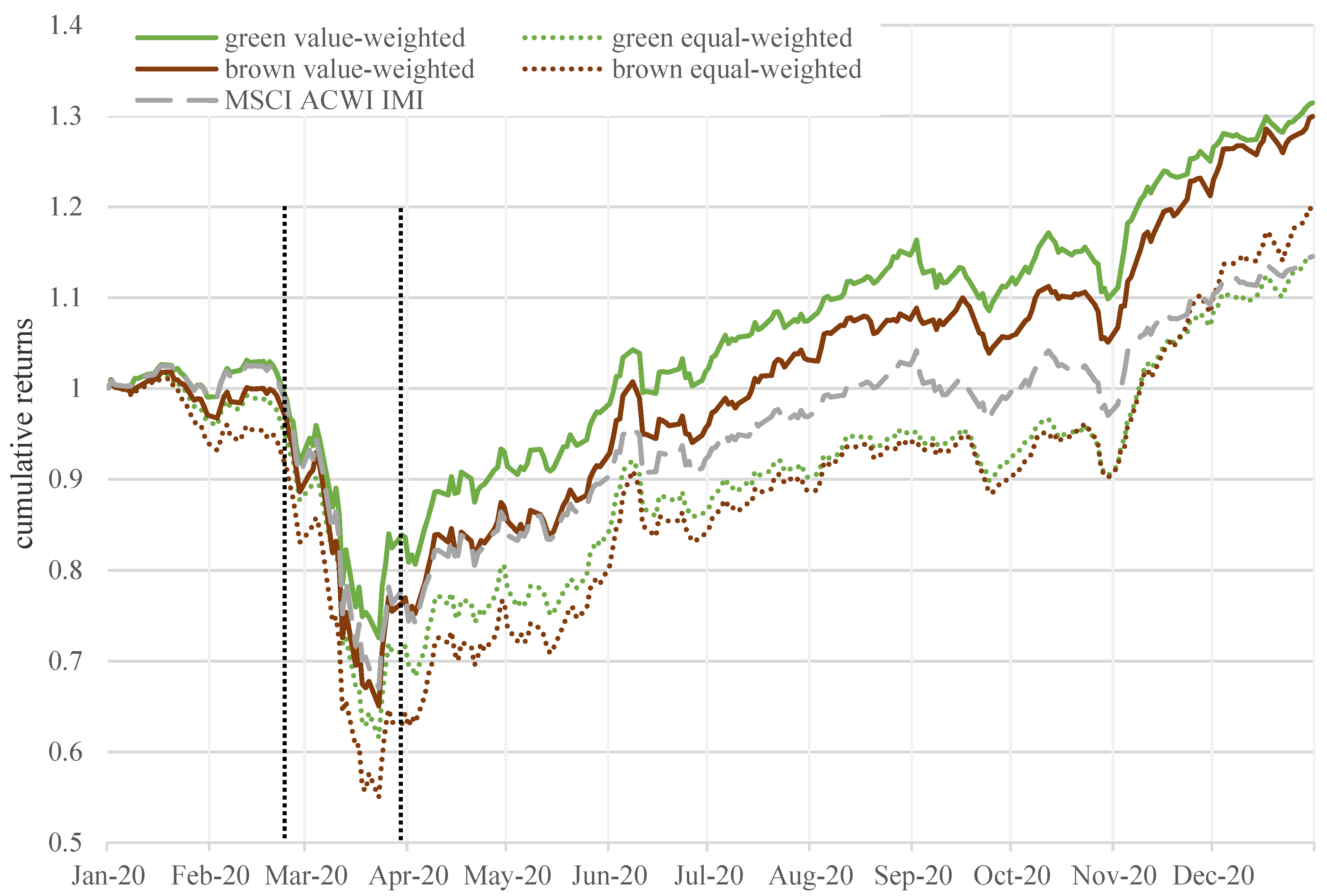 Sustainability 13 12182 g001