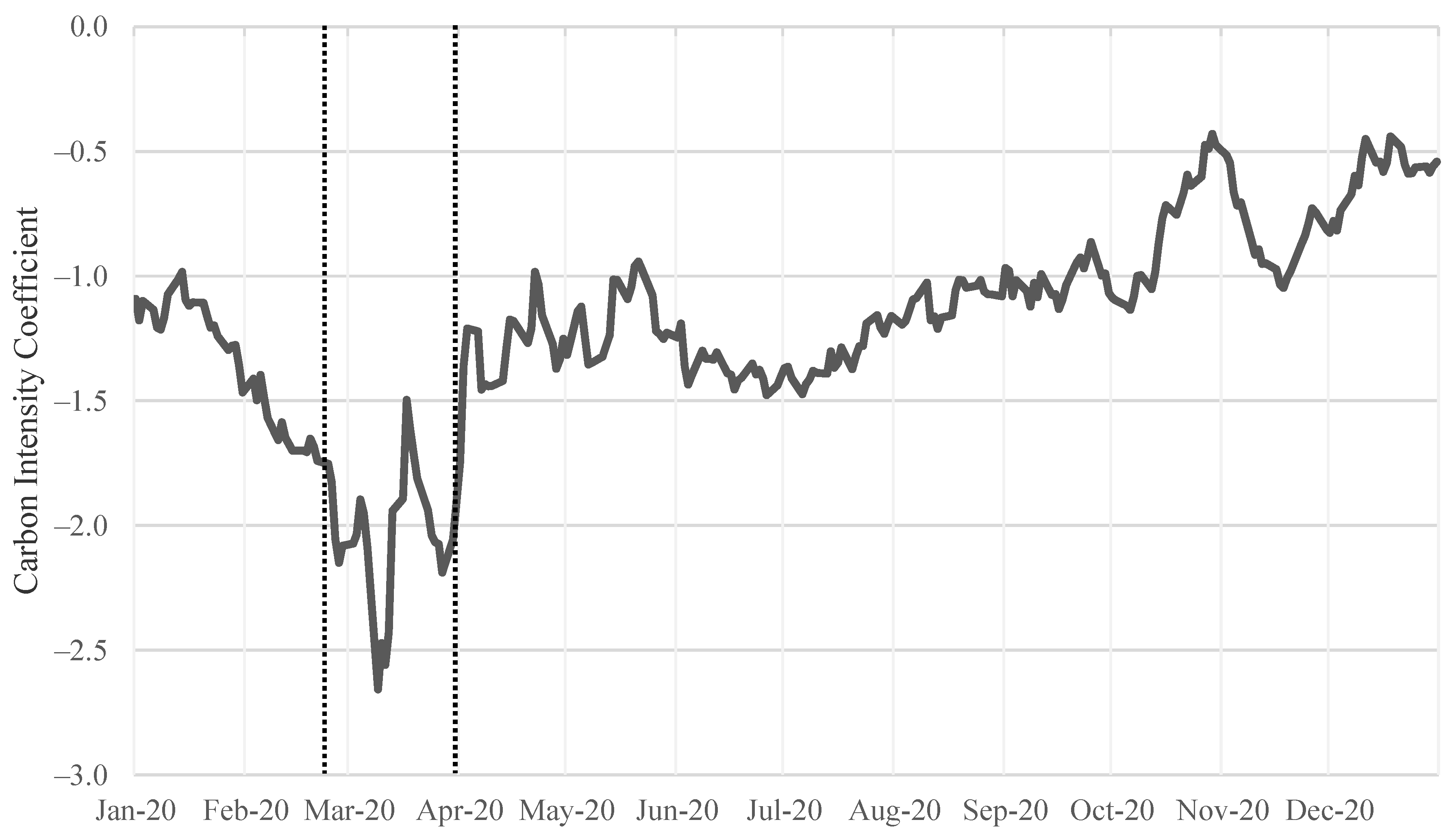 Sustainability 13 12182 g002