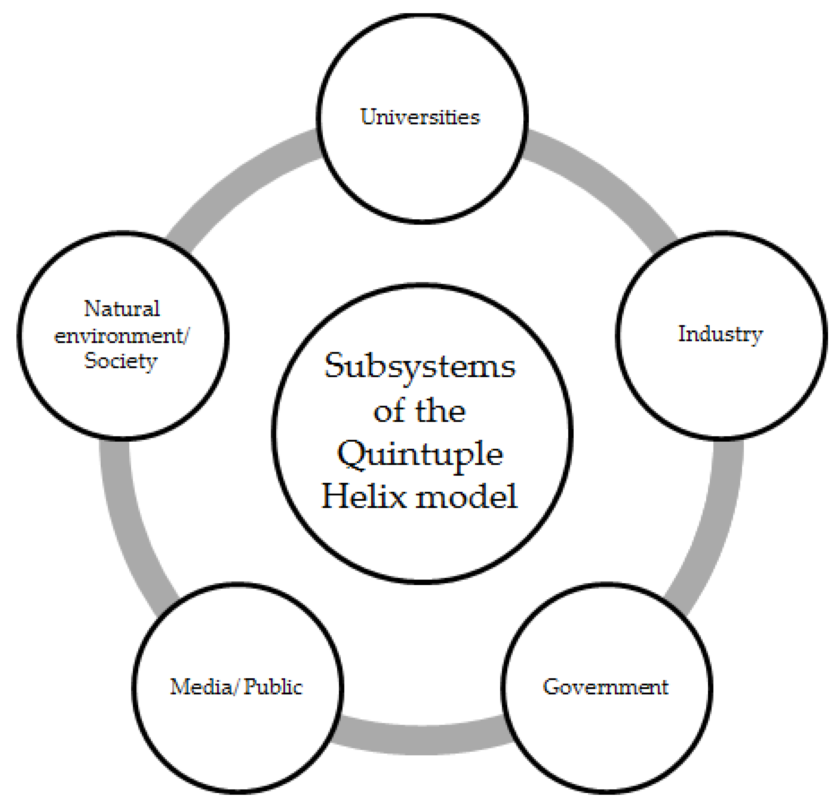 Sustainability 13 12183 g003