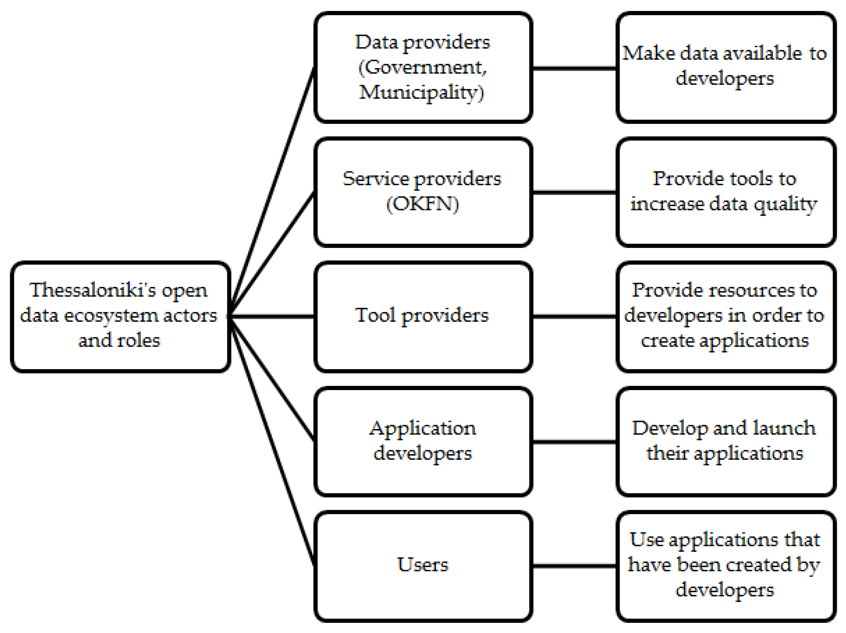 Sustainability 13 12183 g004
