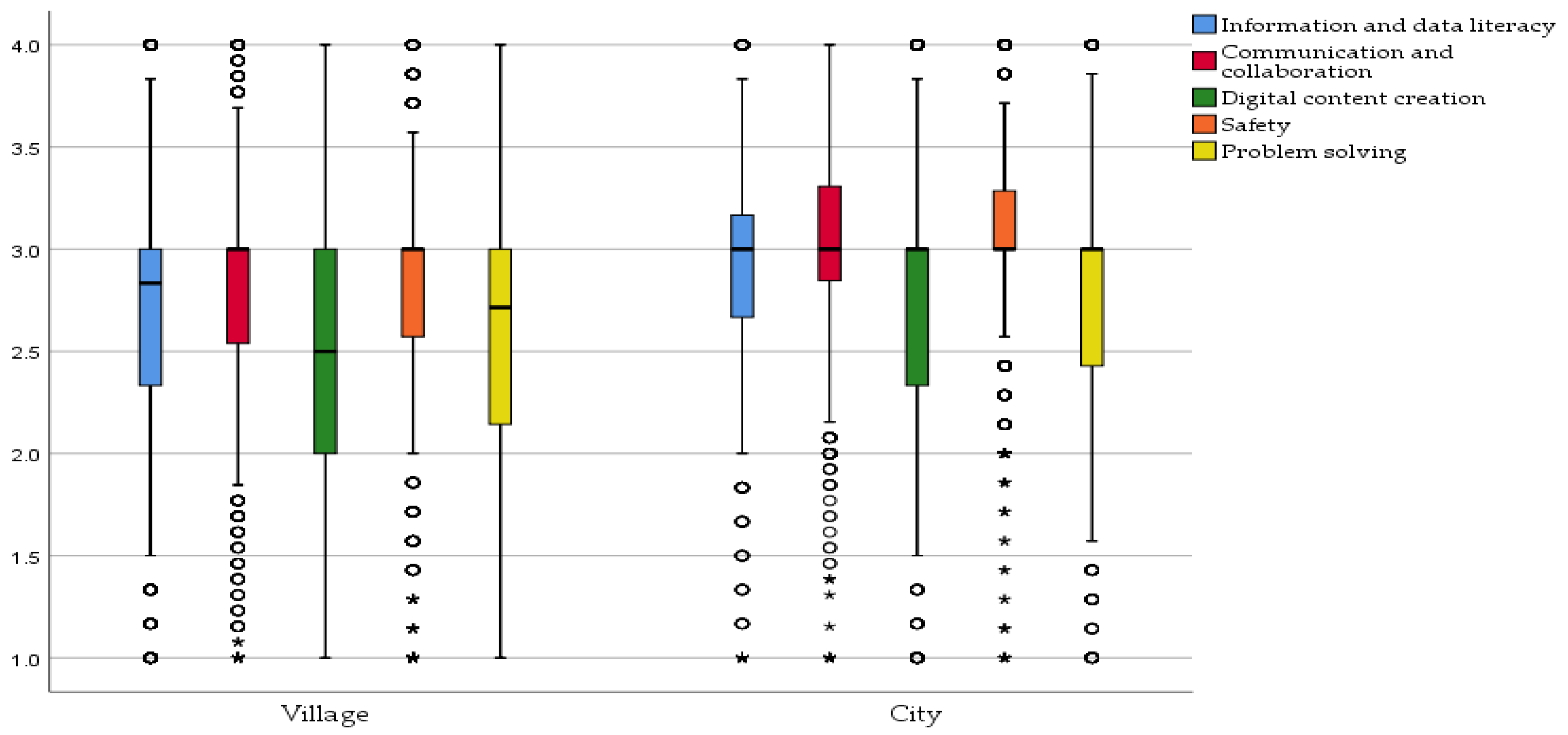Sustainability 13 12184 g003