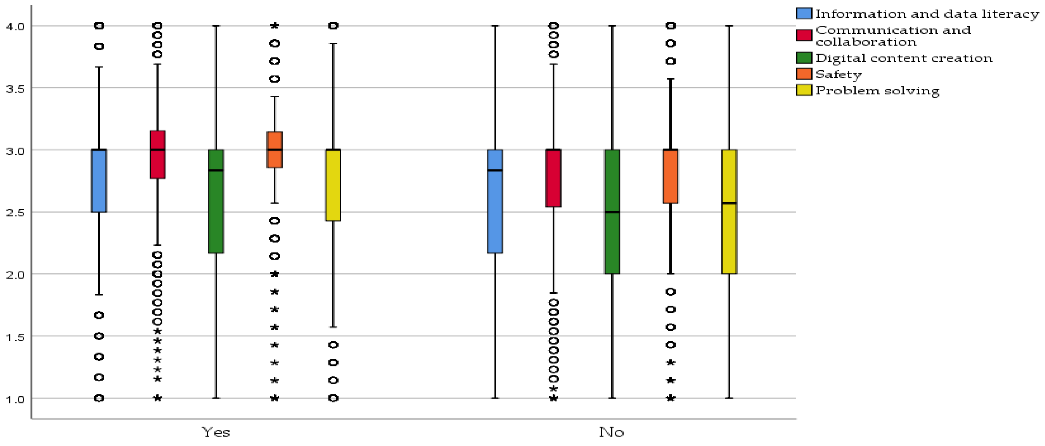 Sustainability 13 12184 g004