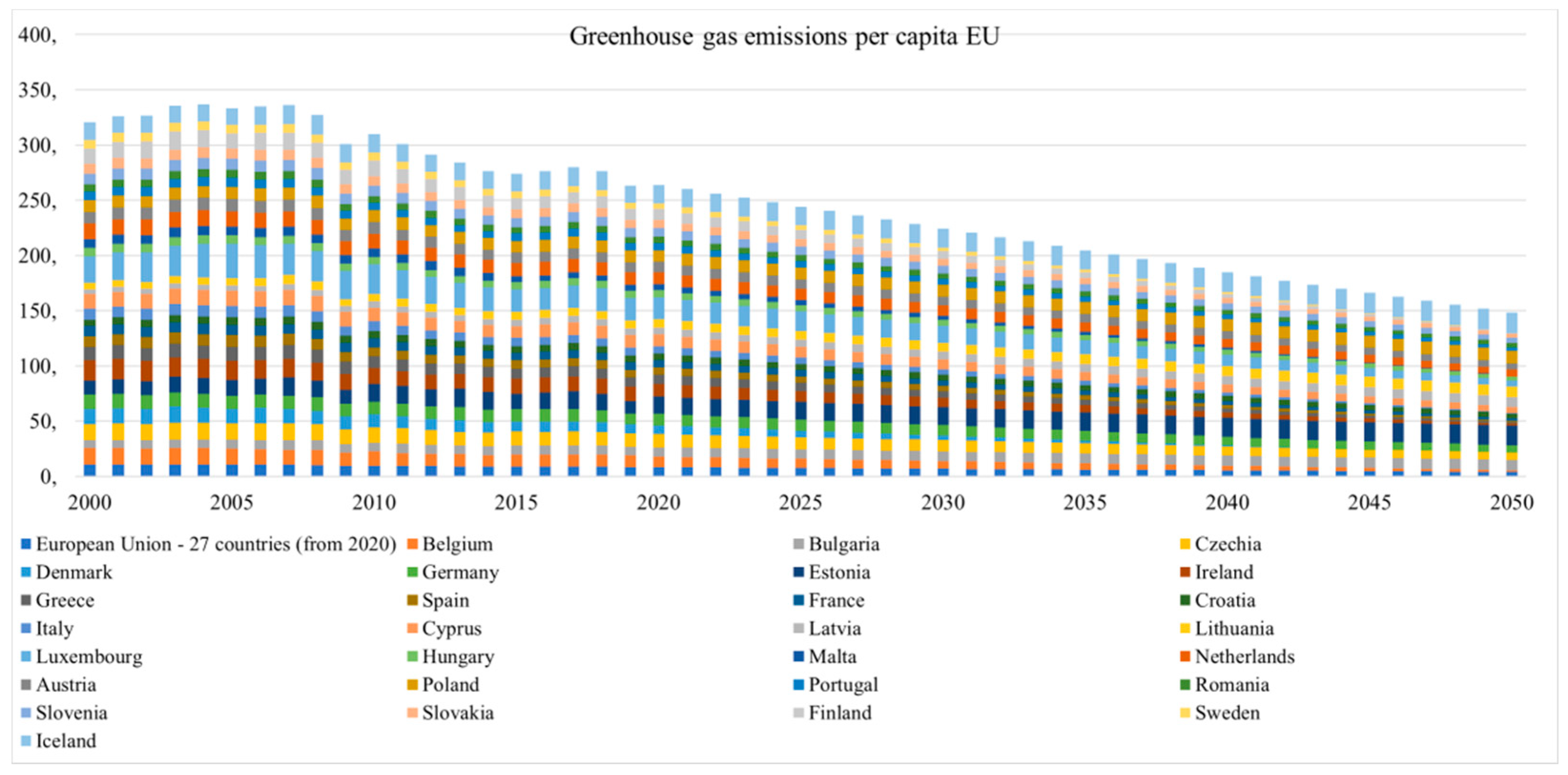 Sustainability 13 12186 g002