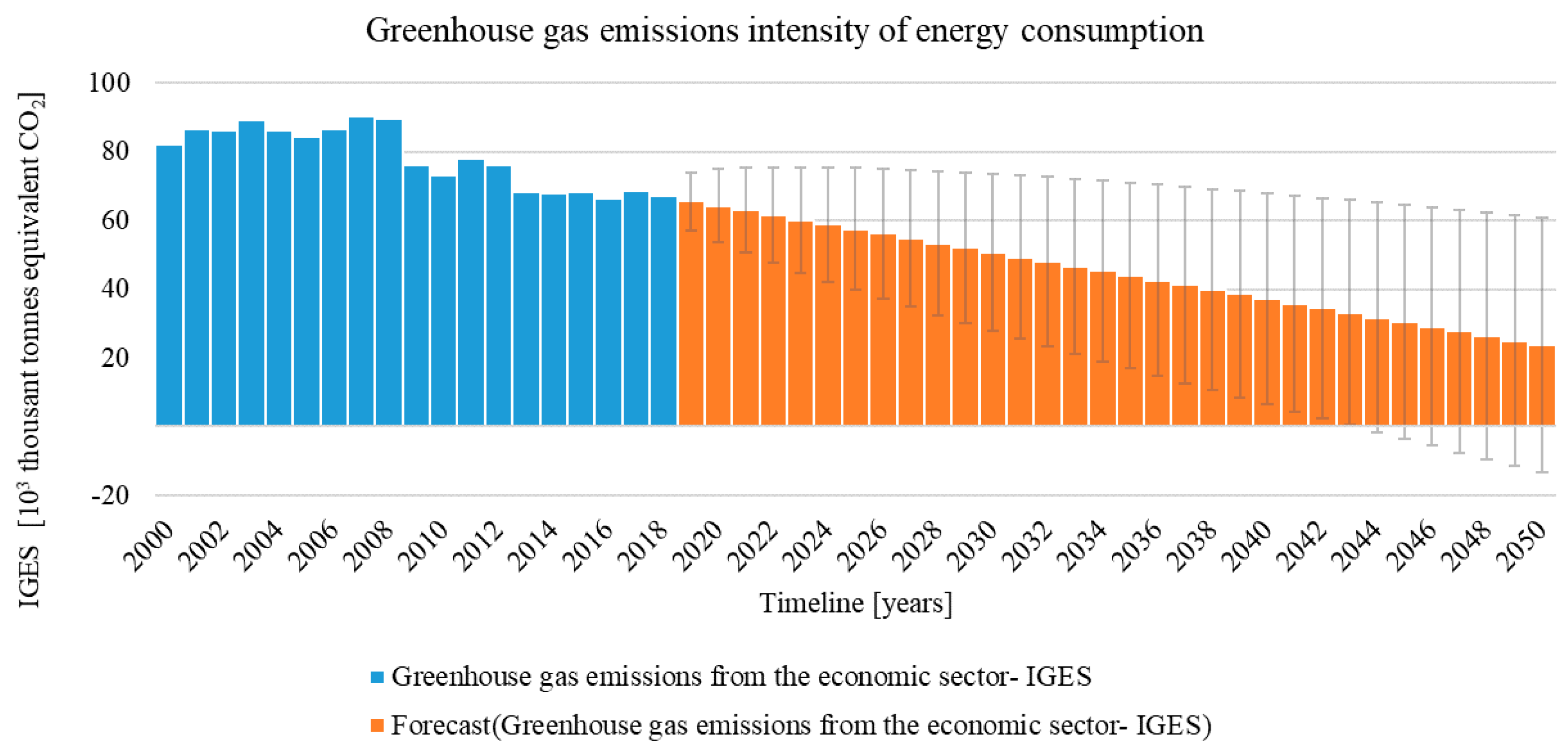 Sustainability 13 12186 g006
