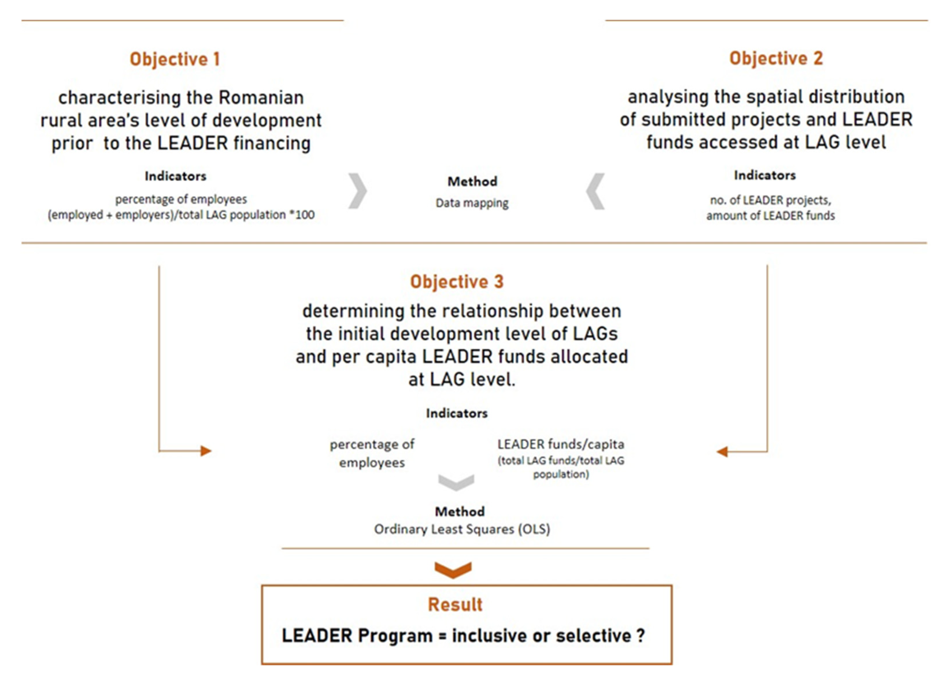 Sustainability 13 12187 g002