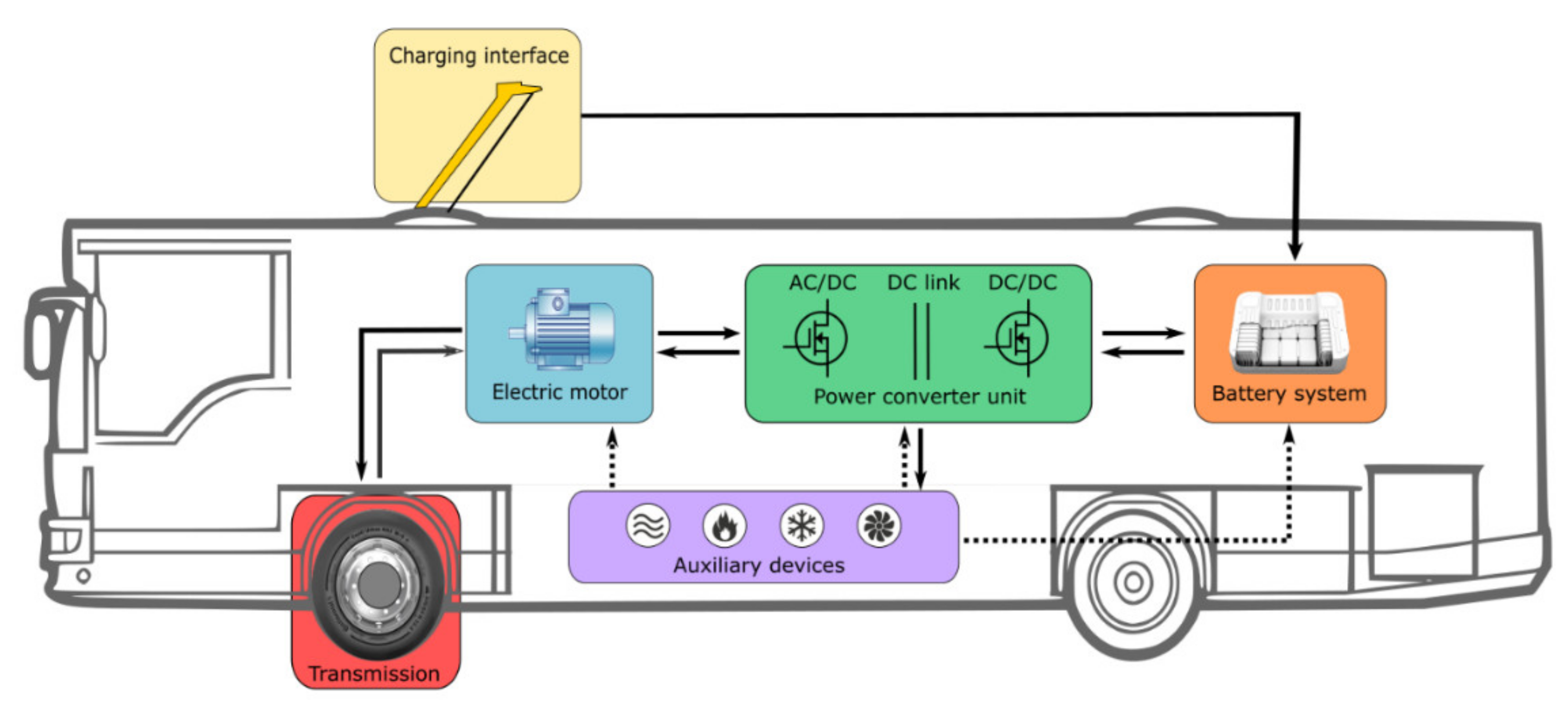 Sustainability 13 12189 g001