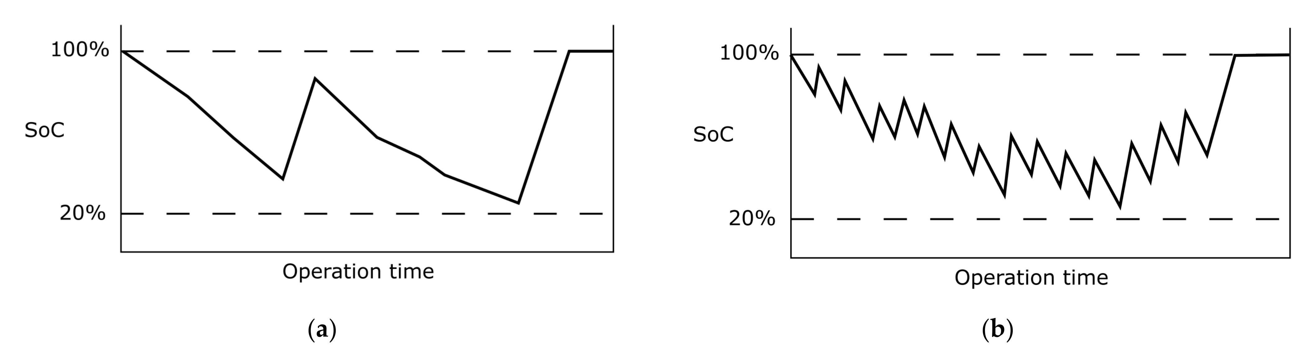 Sustainability 13 12189 g004