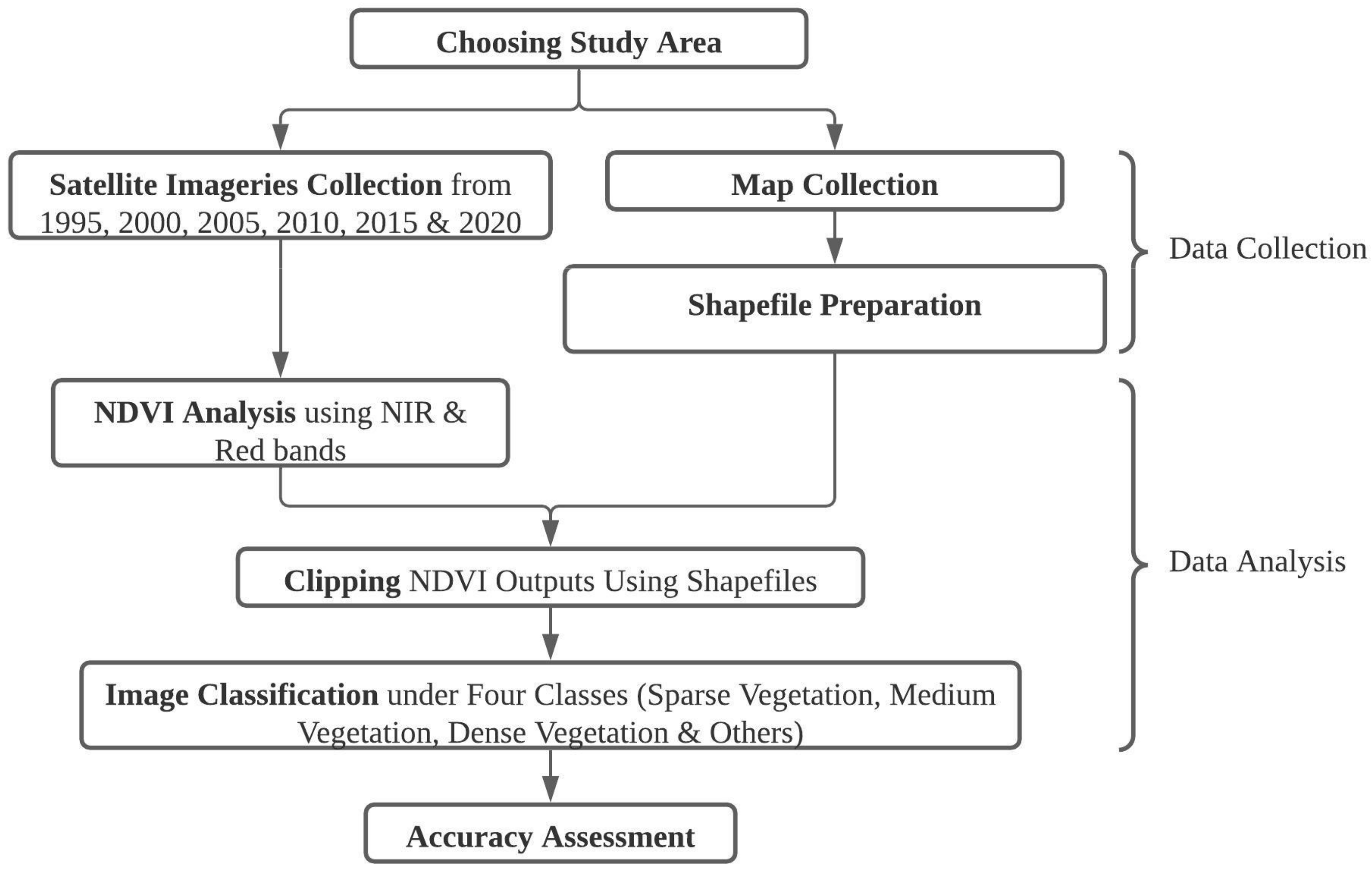 Sustainability 13 12190 g001
