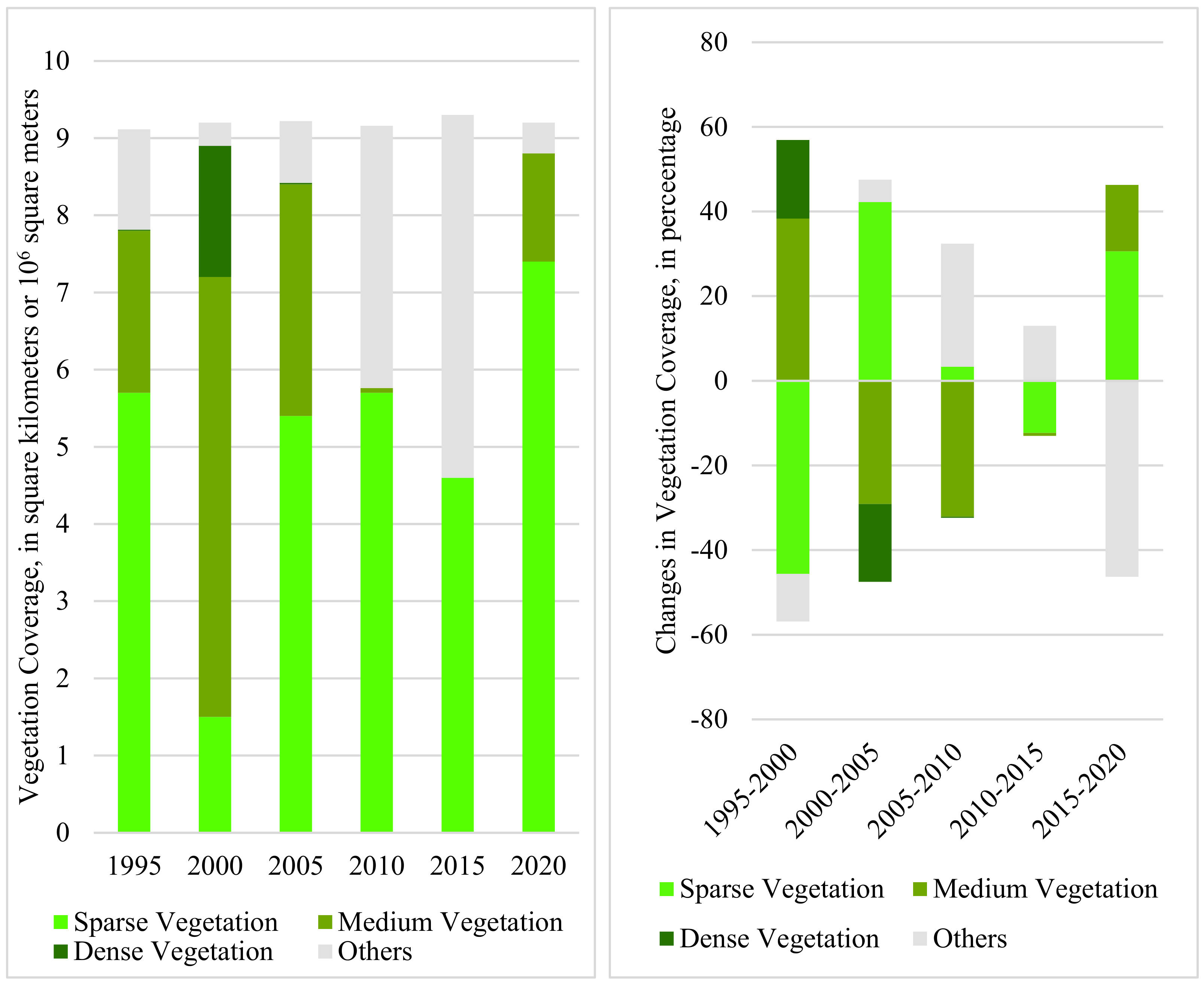 Sustainability 13 12190 g006