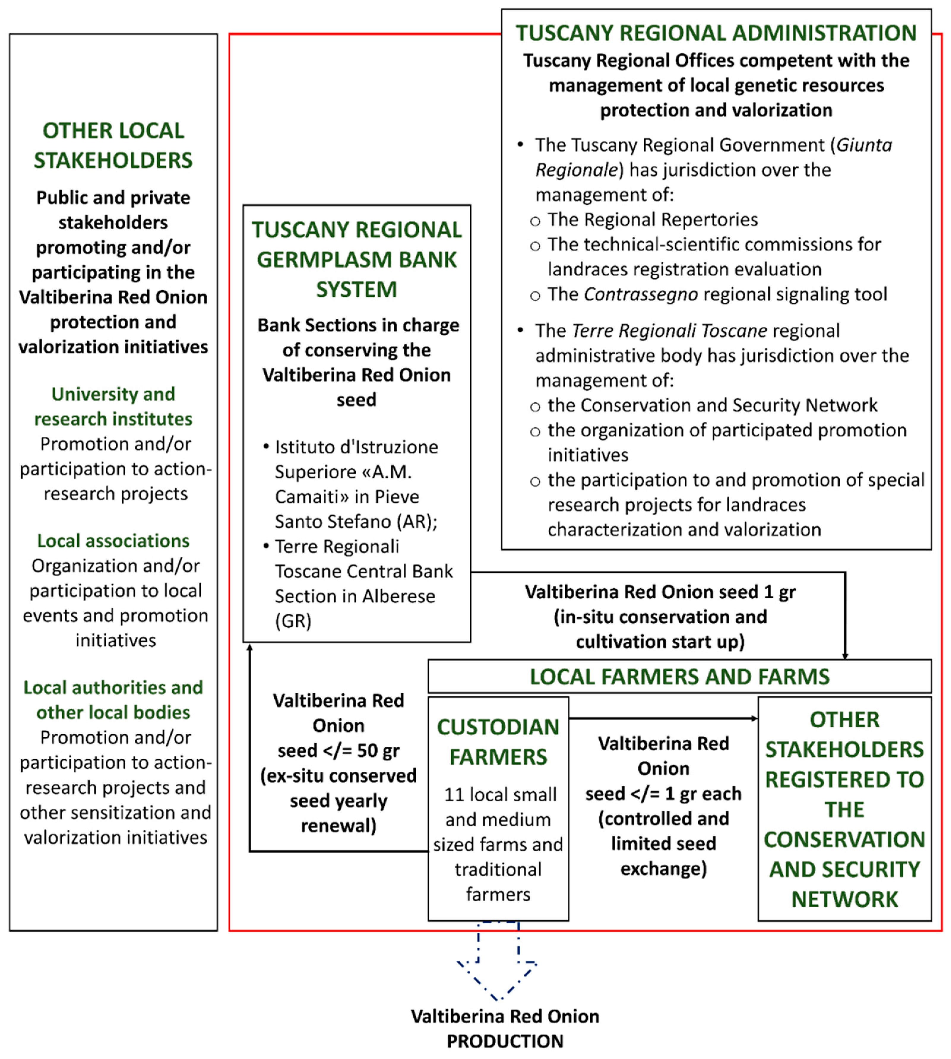 Sustainability 13 12192 g002