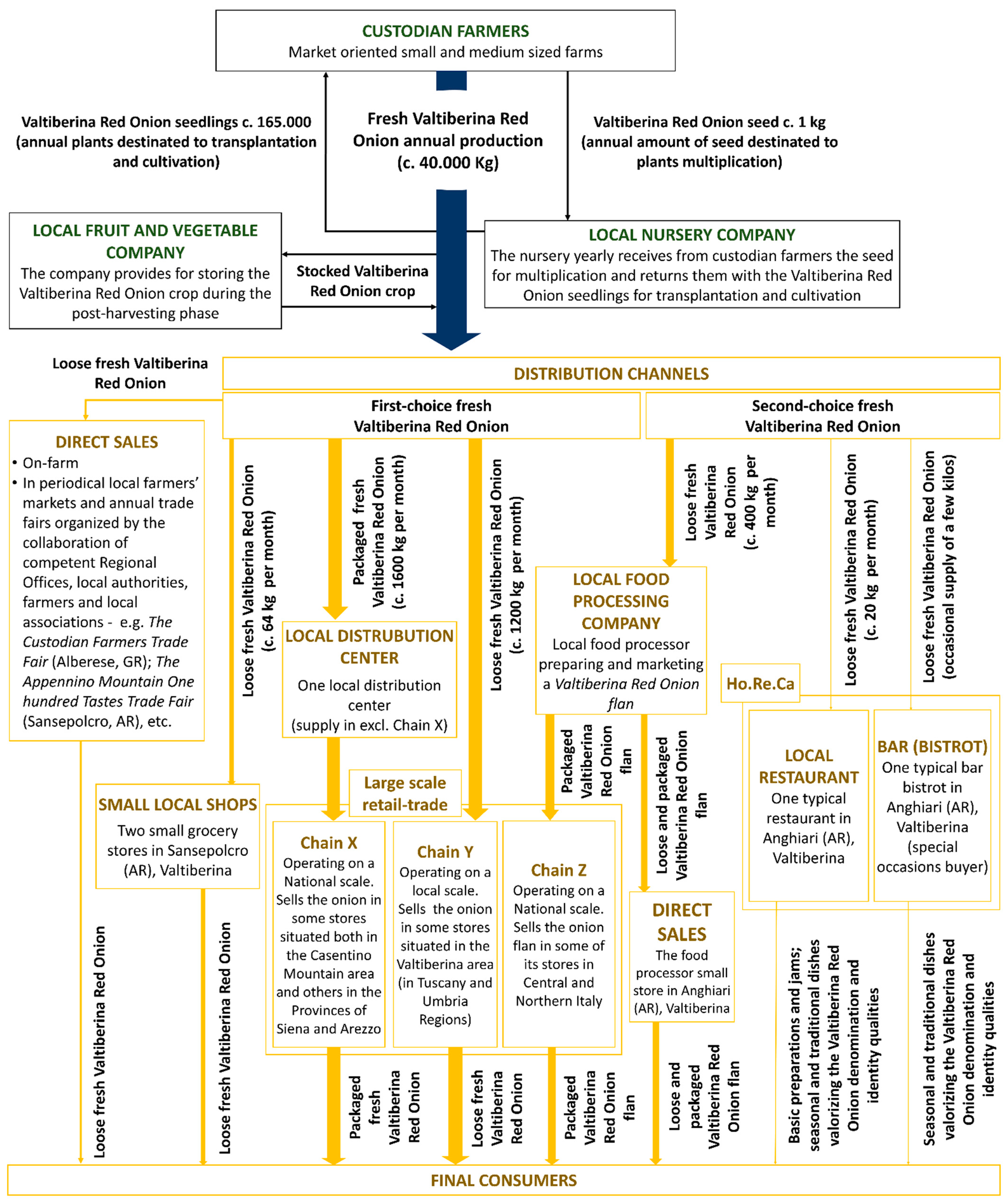 Sustainability 13 12192 g003