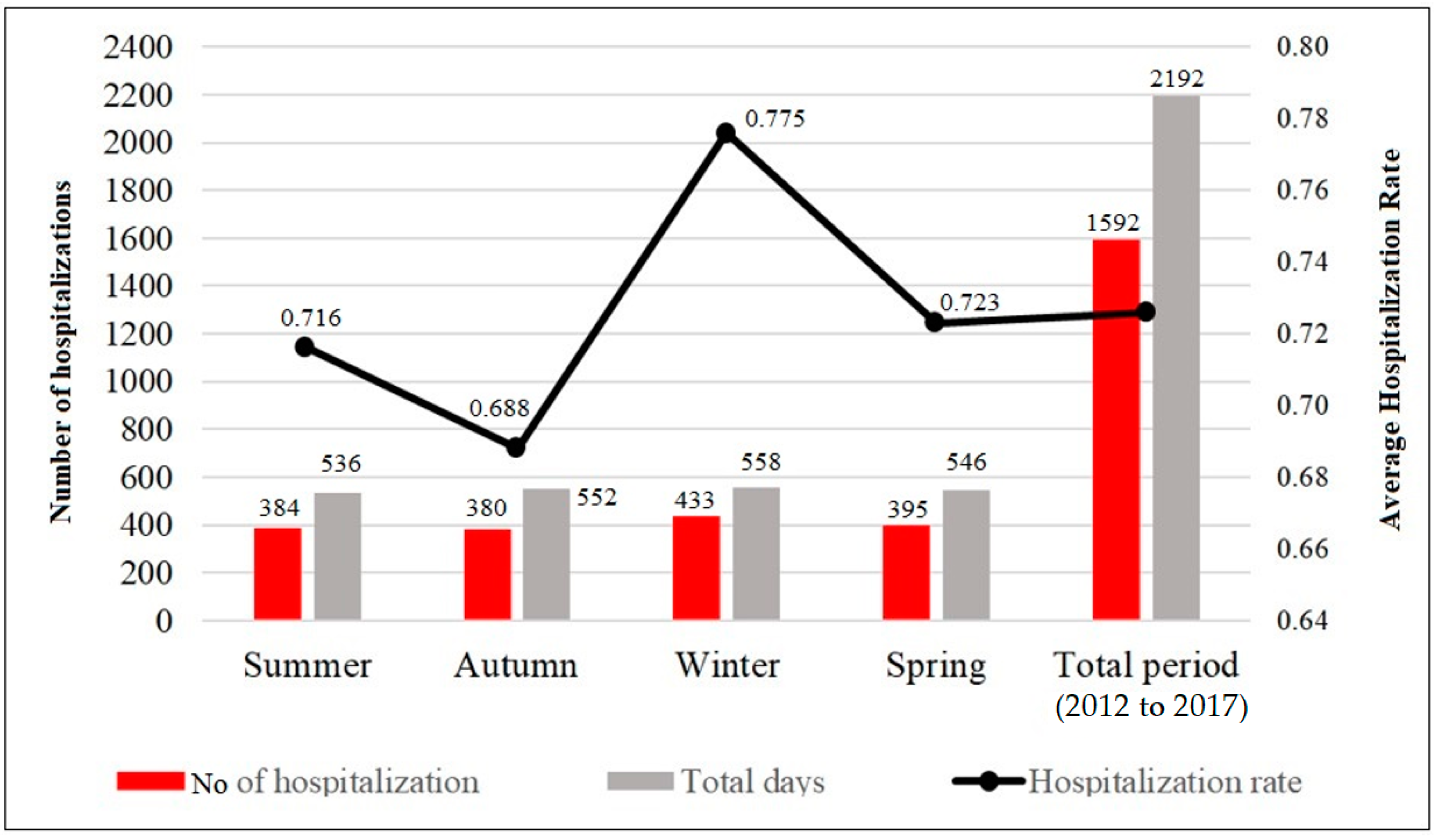 Sustainability 13 12194 g003