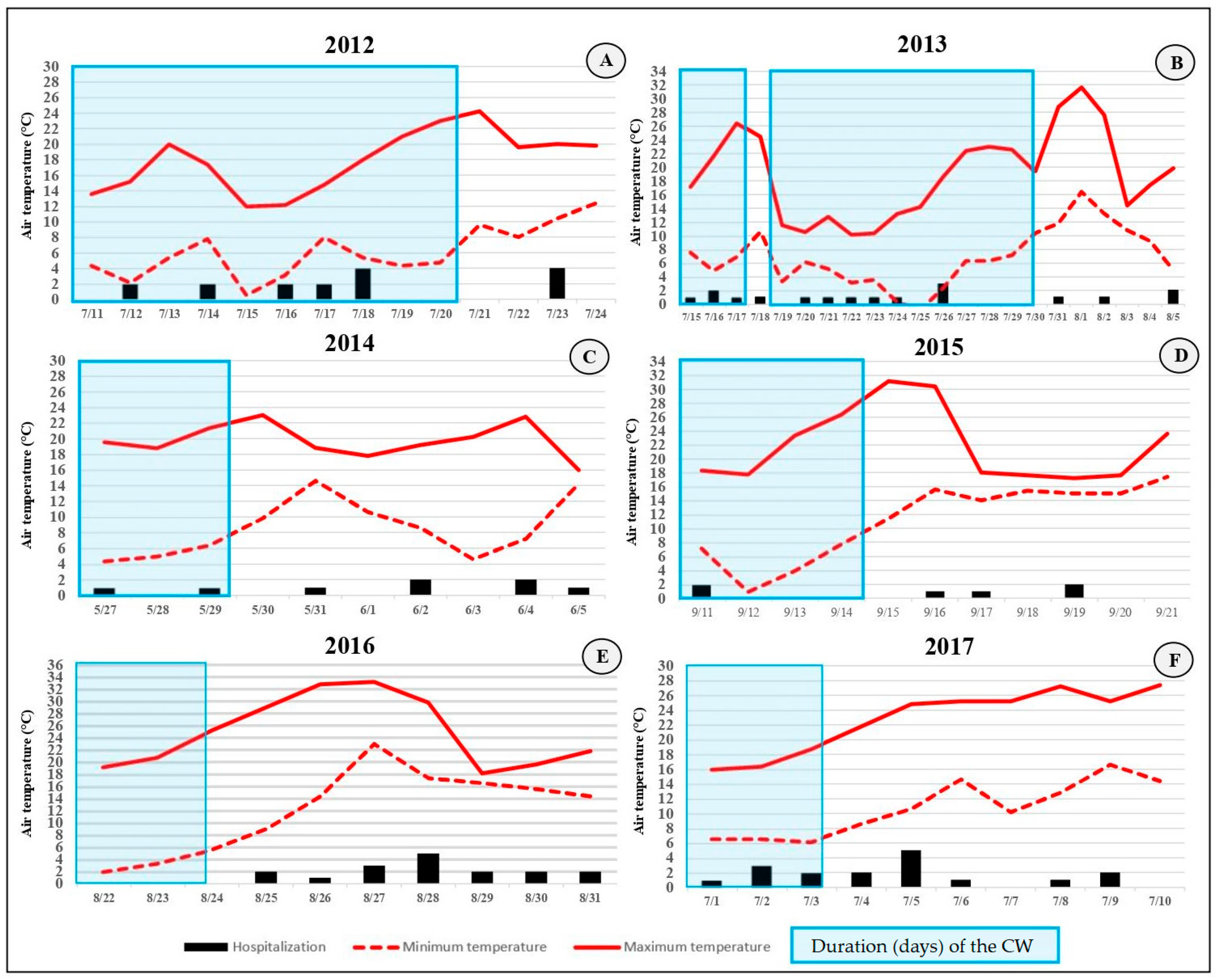 Sustainability 13 12194 g004