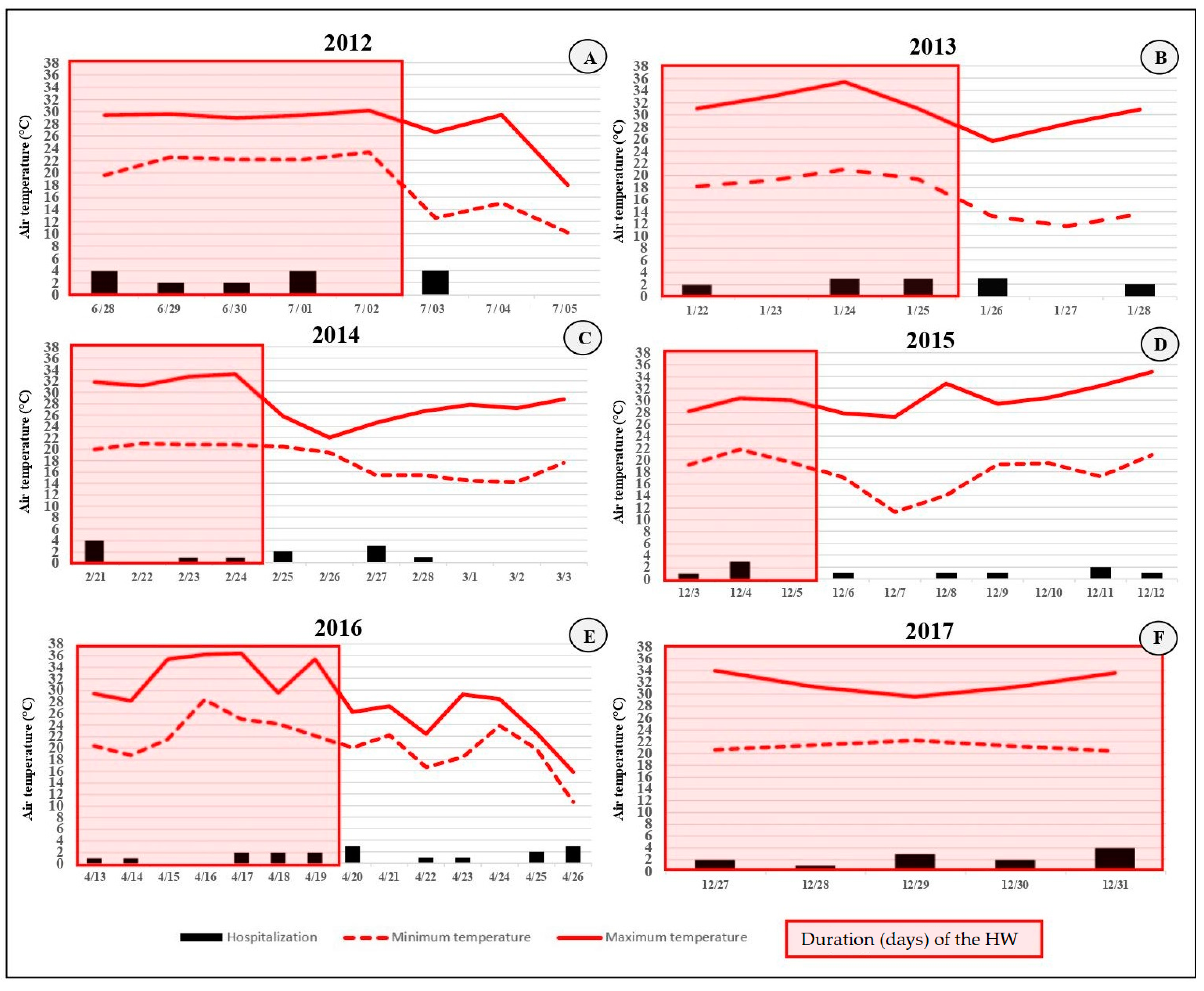 Sustainability 13 12194 g005