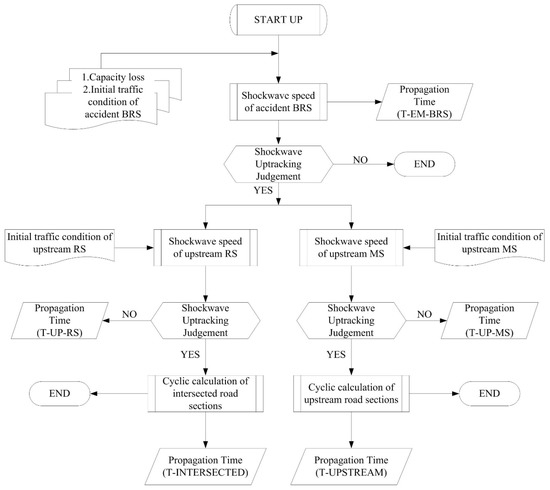 Sustainability 13 12195 g003 550