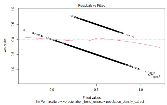 Sustainability 13 12196 g0a1 550