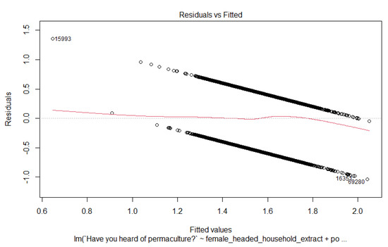 Sustainability 13 12196 g0a2 550