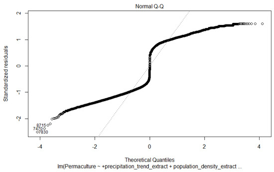 Sustainability 13 12196 g0a3 550