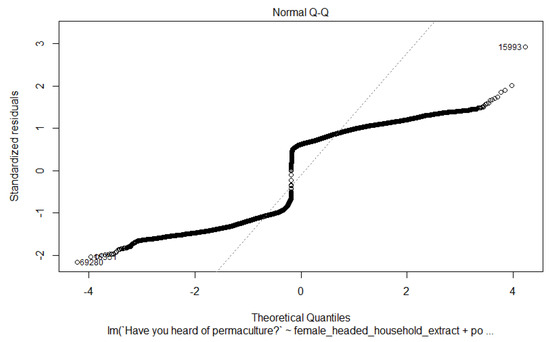 Sustainability 13 12196 g0a4 550