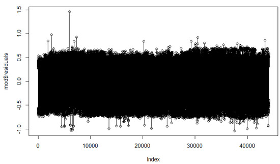 Sustainability 13 12196 g0a5 550