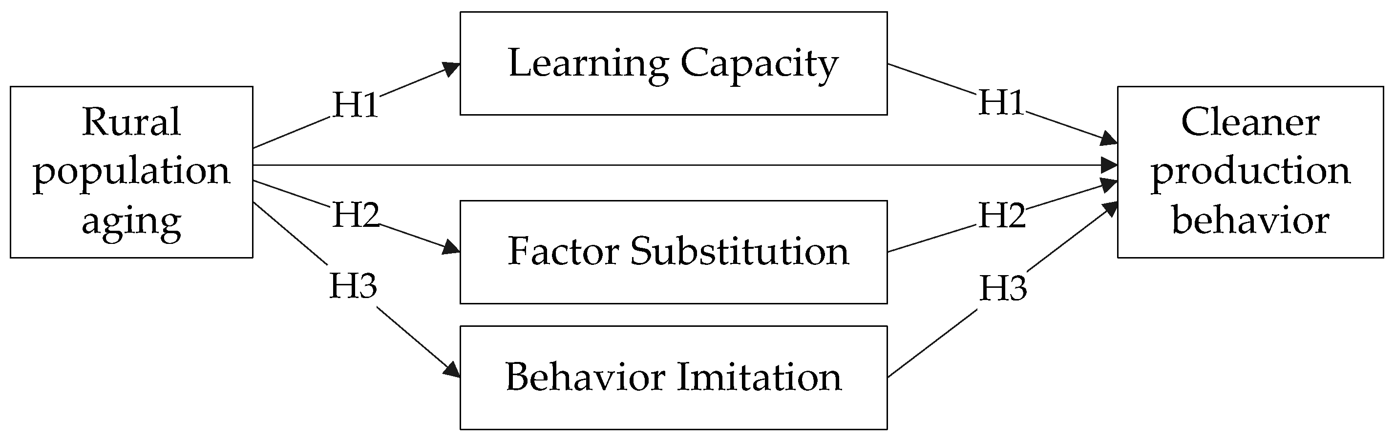Sustainability 13 12199 g001