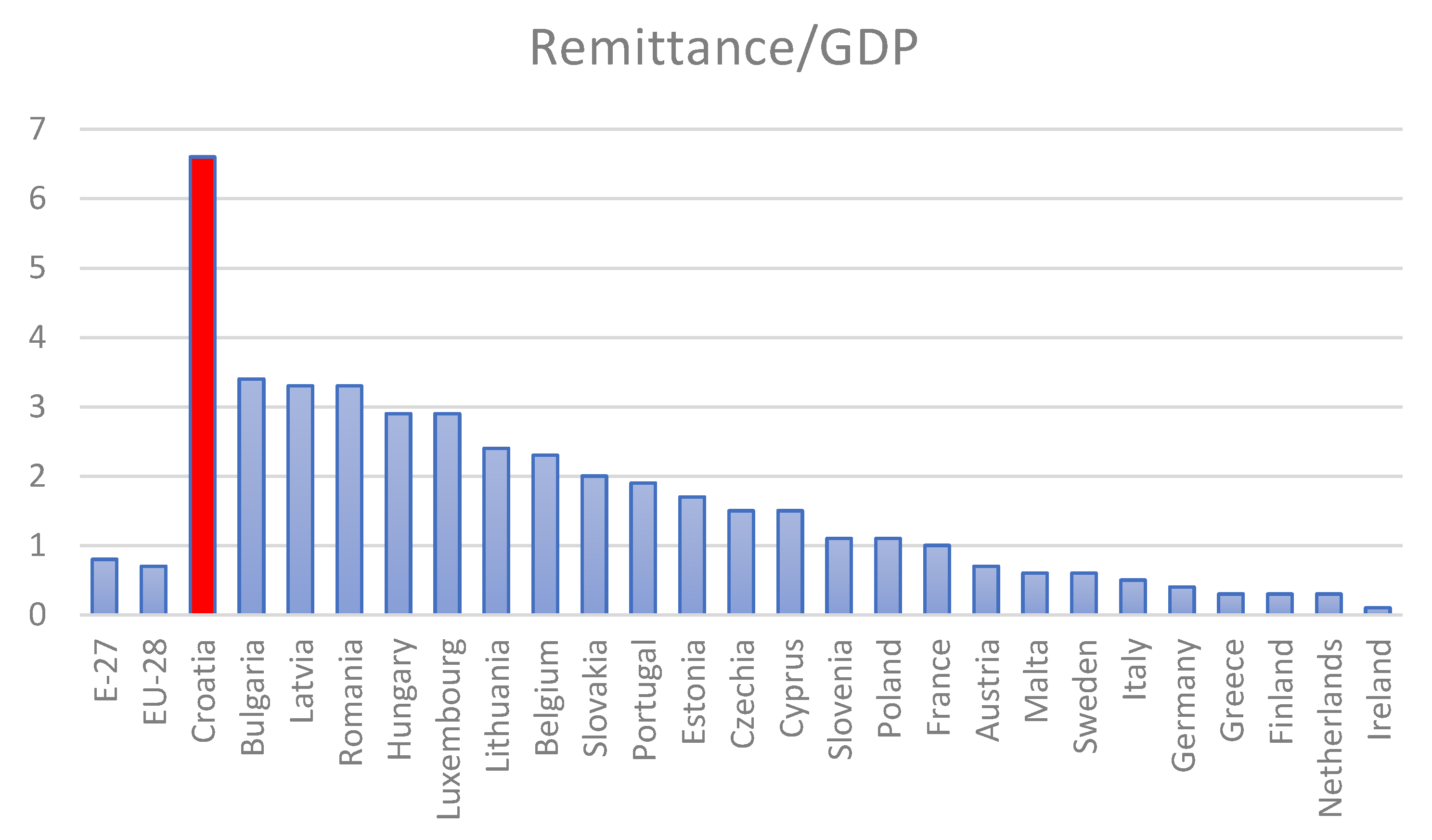 Sustainability 13 12201 g001