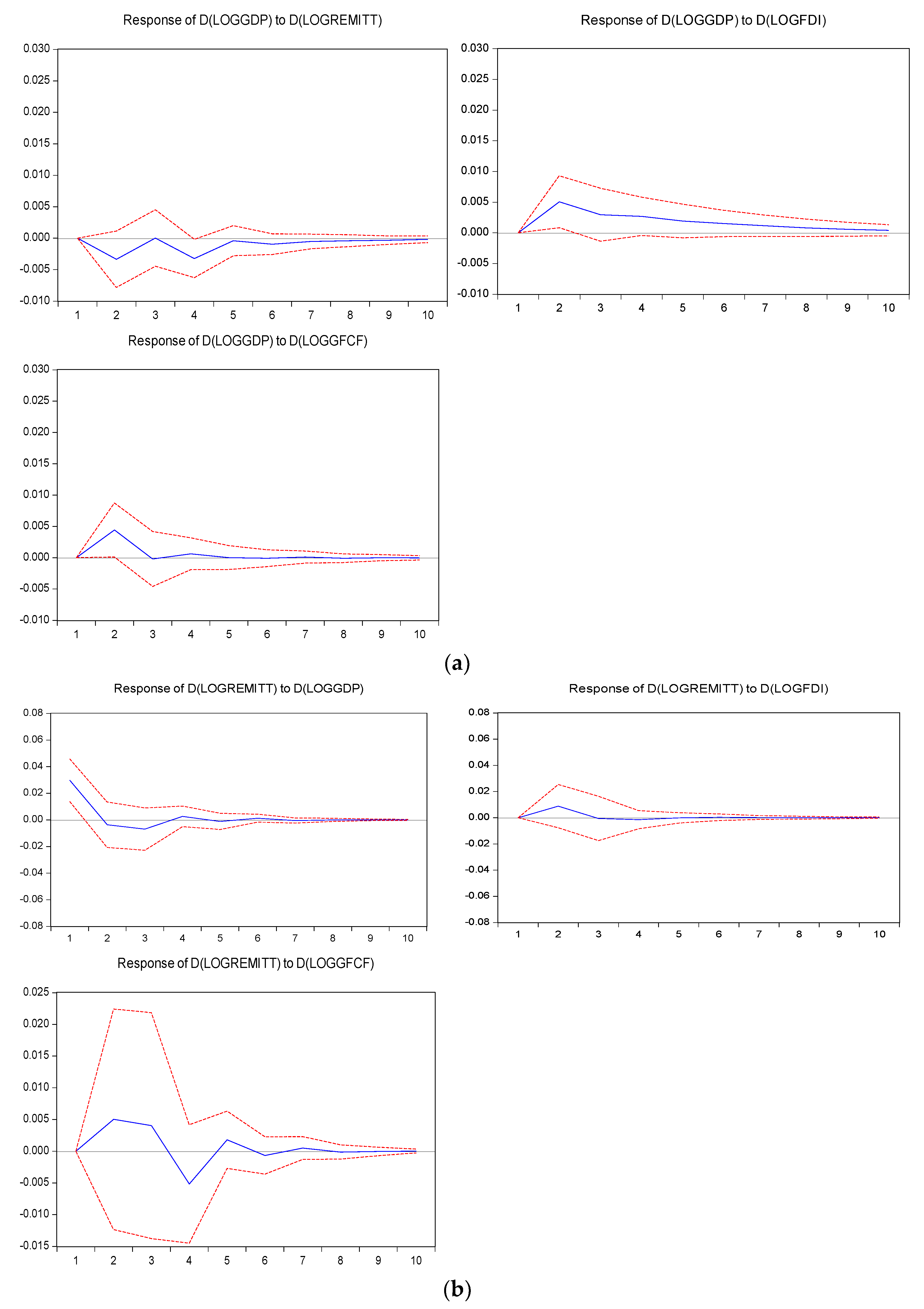 Sustainability 13 12201 g004