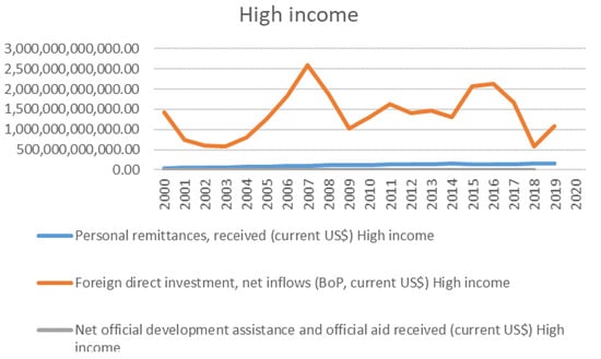 Sustainability 13 12201 g0a2 550