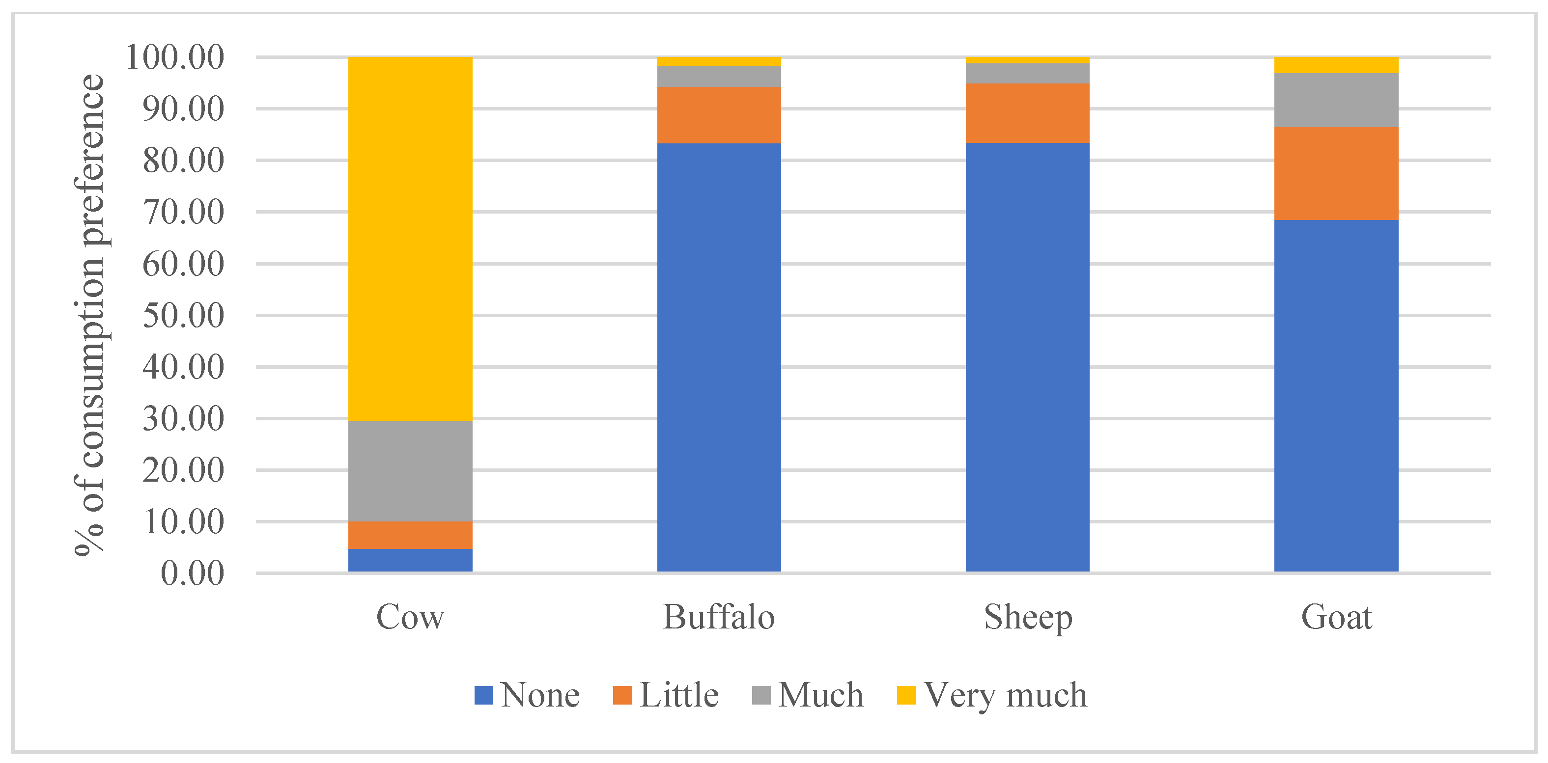 Sustainability 13 12204 g002