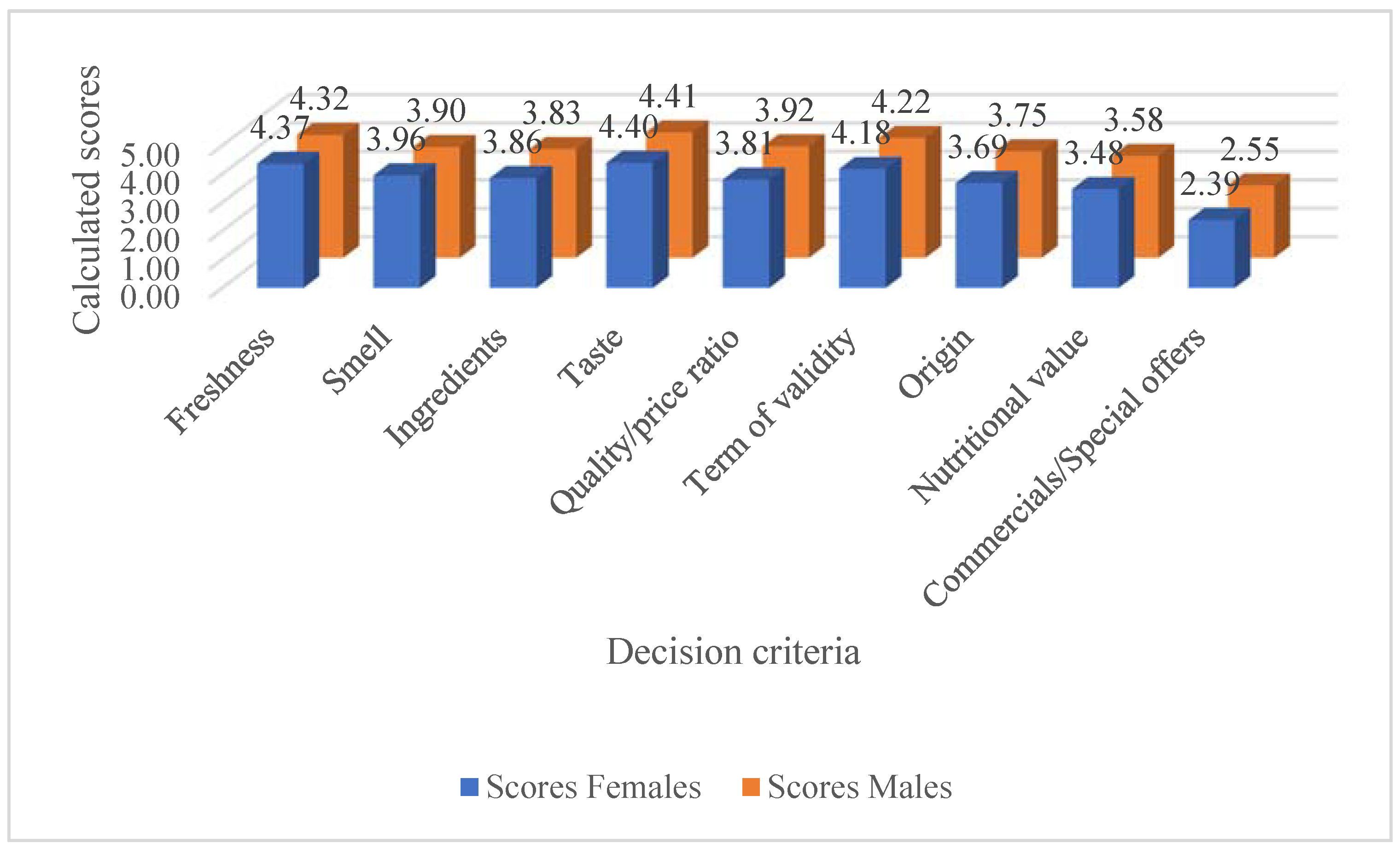 Sustainability 13 12204 g003