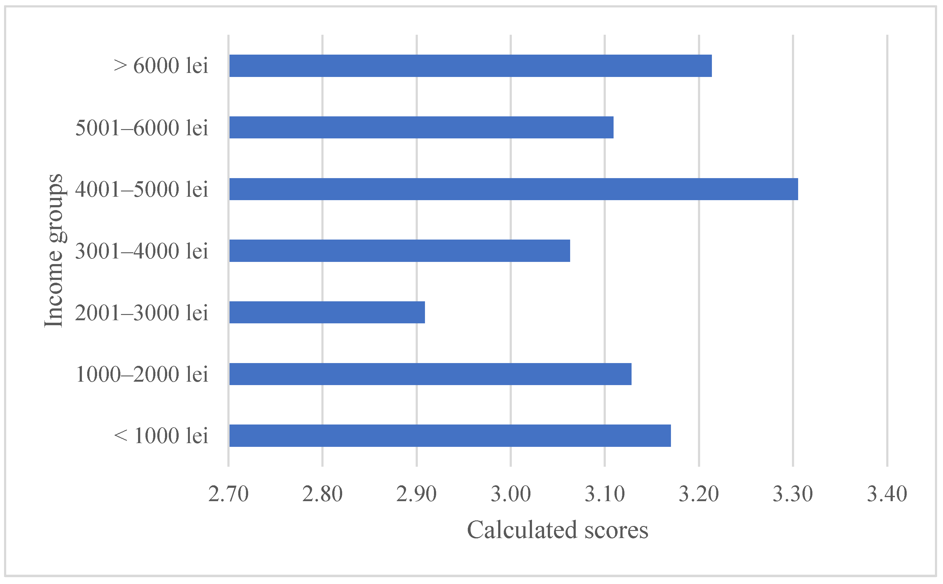 Sustainability 13 12204 g004