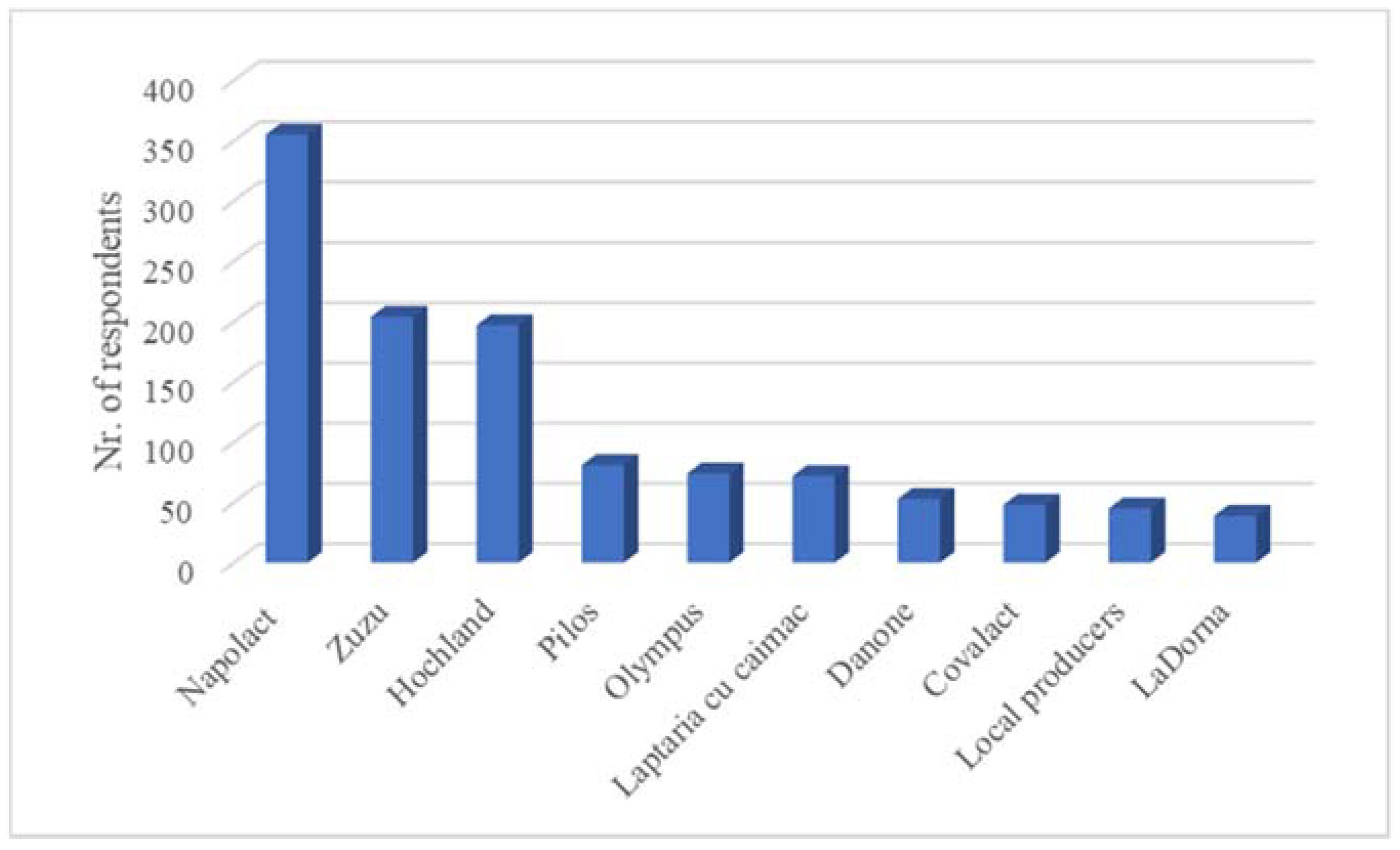 Sustainability 13 12204 g005