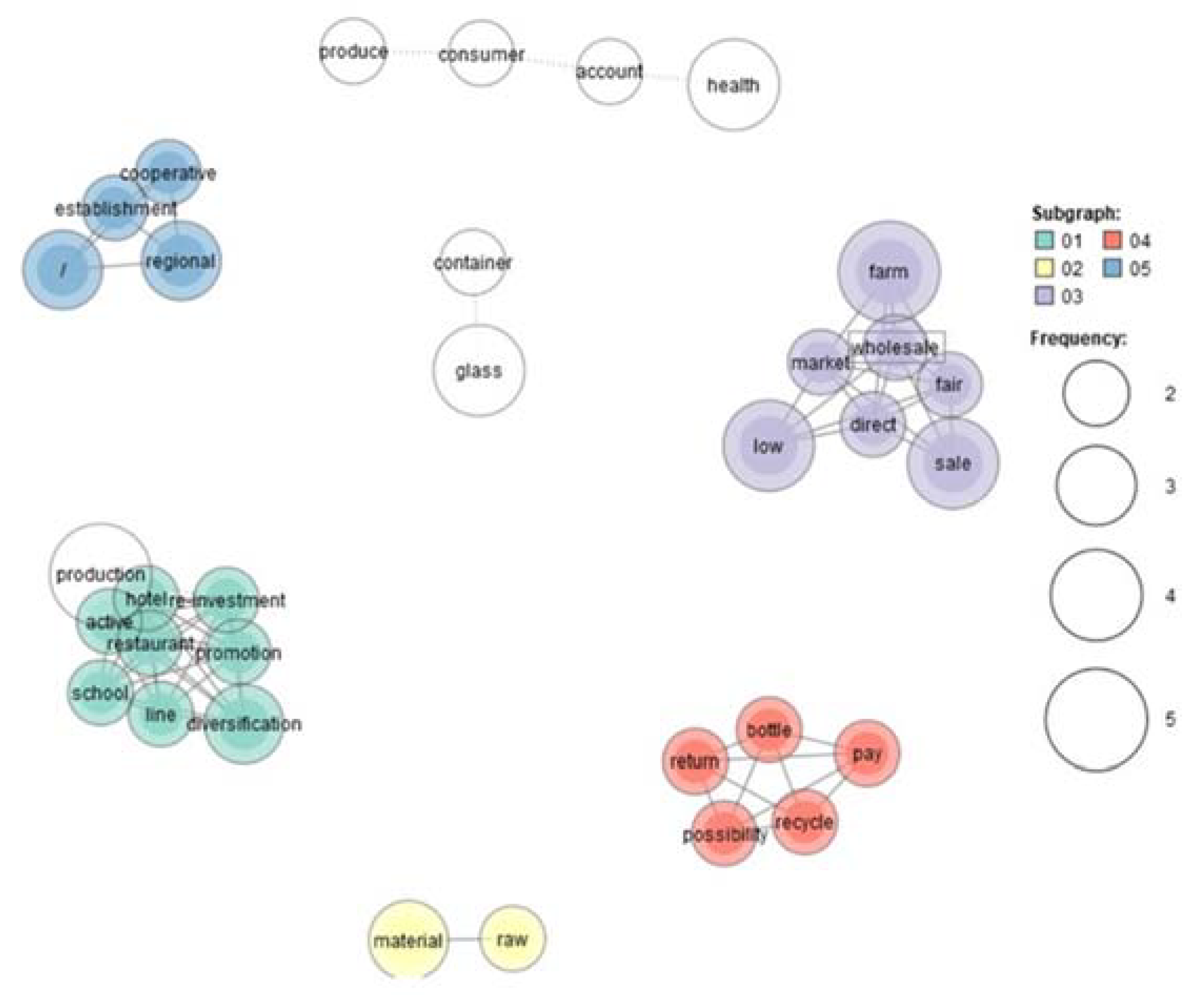 Sustainability 13 12204 g006